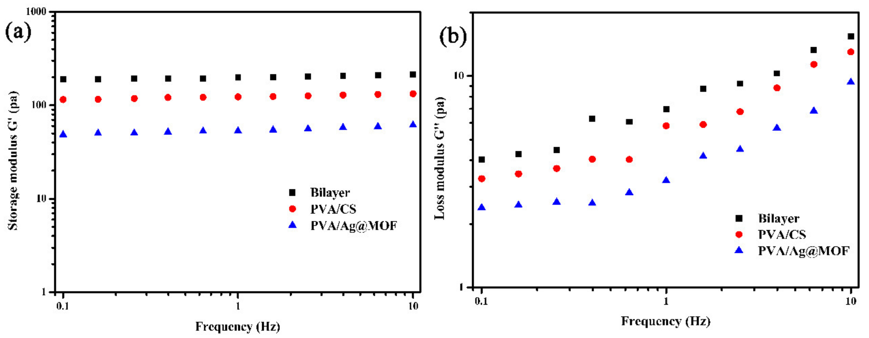 Polymers 13 03151 g004 550