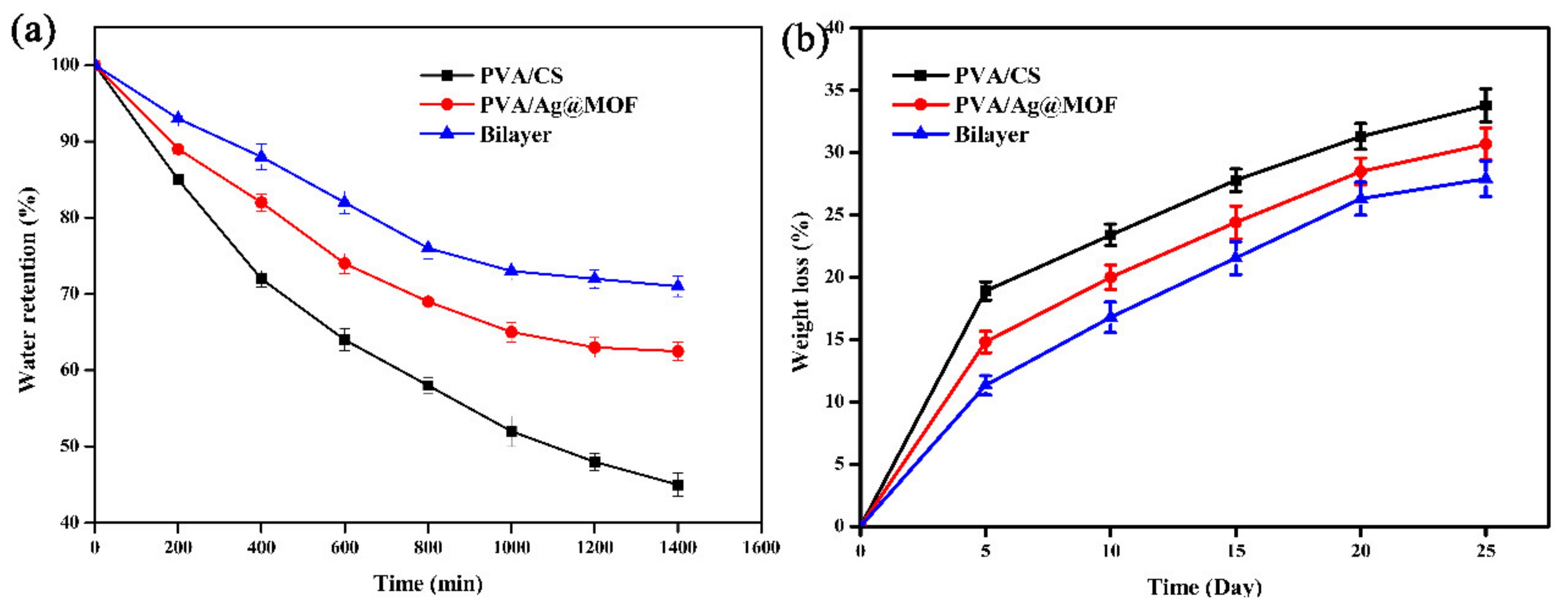 Polymers 13 03151 g005 550