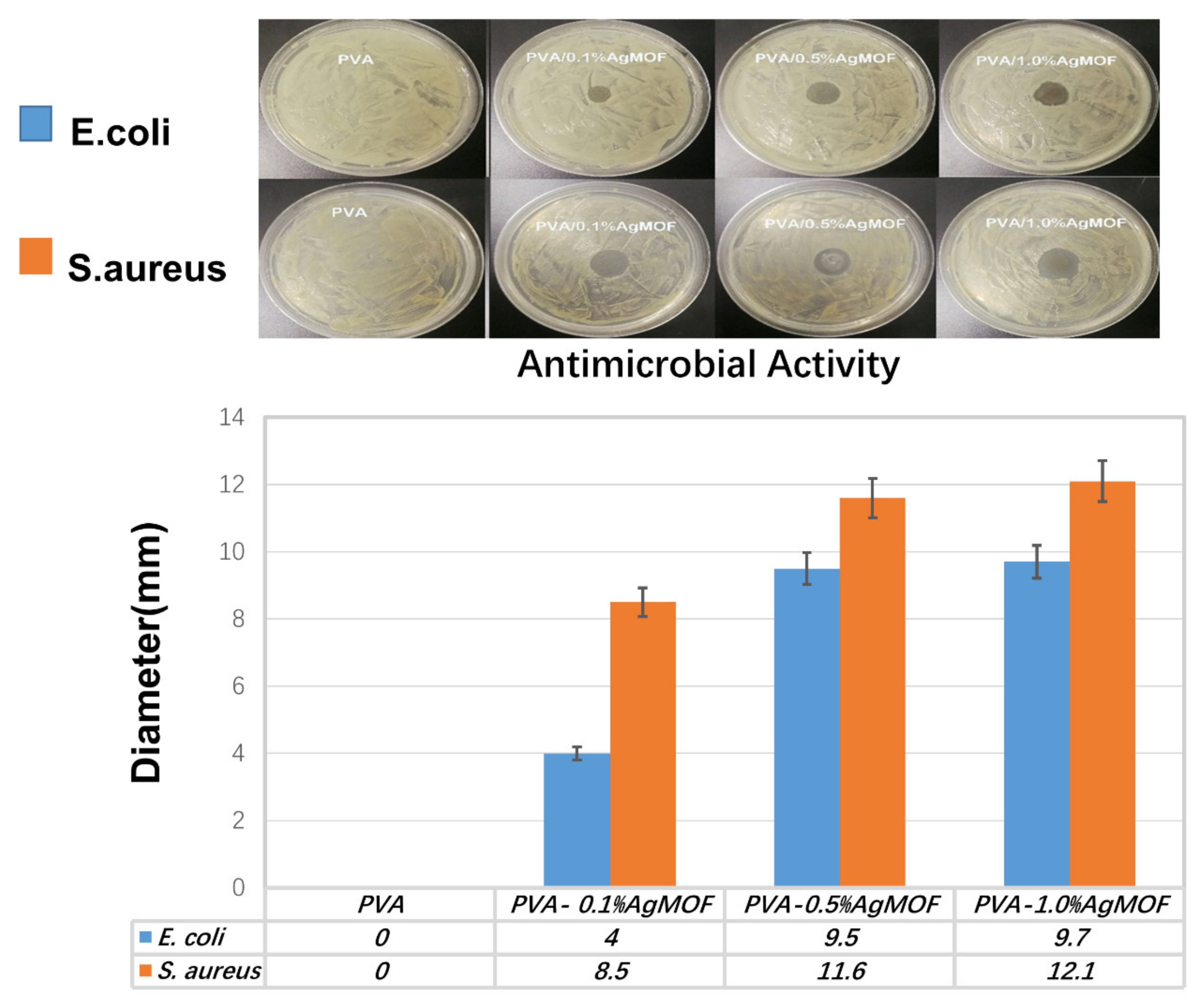 Polymers 13 03151 g006 550