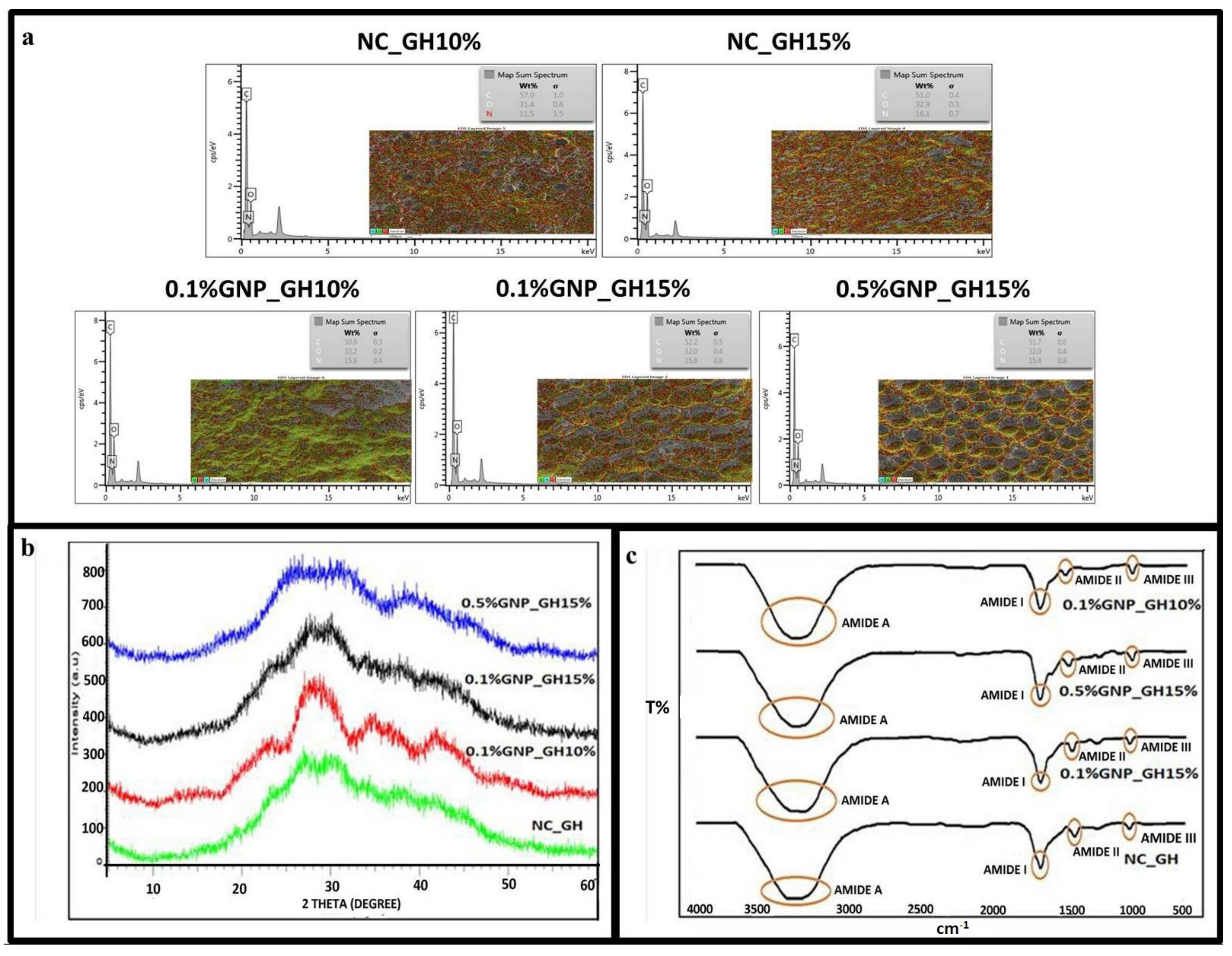 Polymers 13 03152 g005
