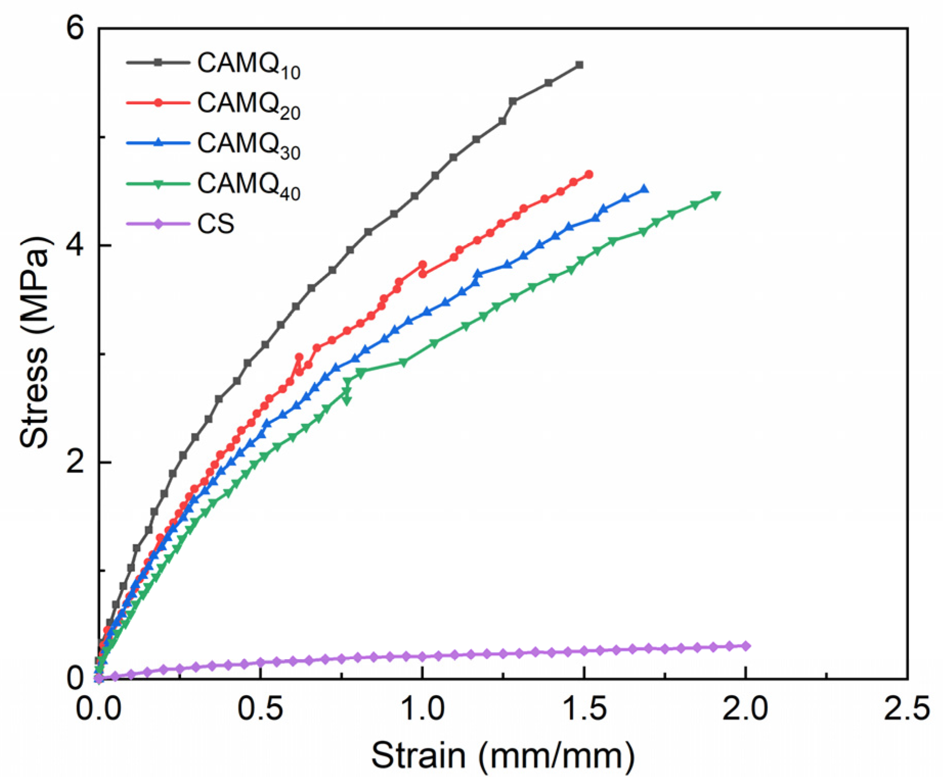 Polymers 13 03156 g006 550
