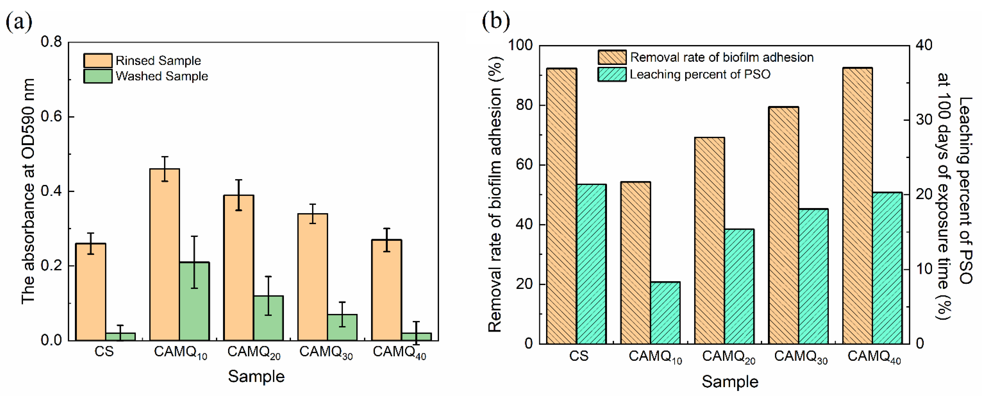Polymers 13 03156 g011 550