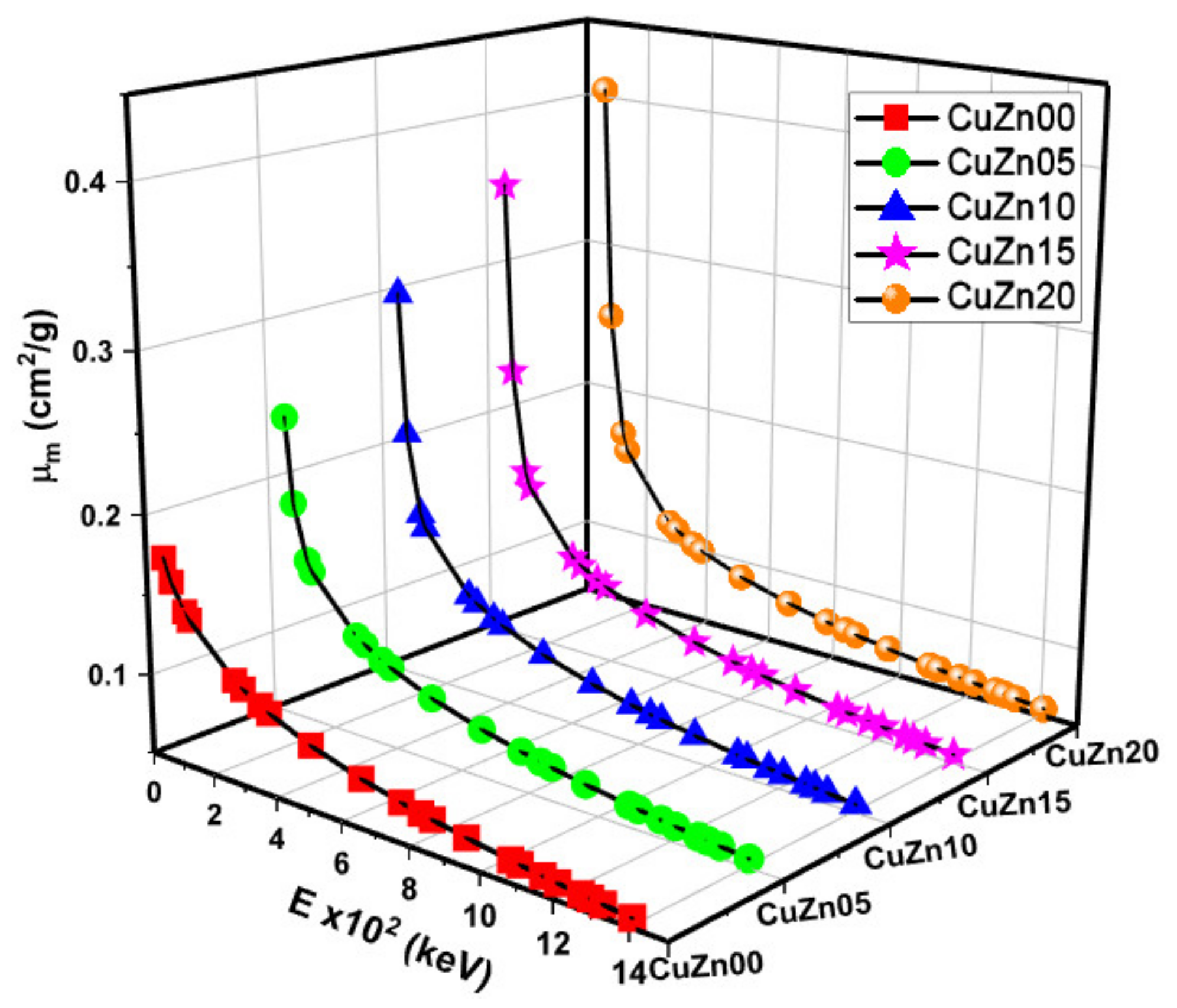 Polymers 13 03157 g005