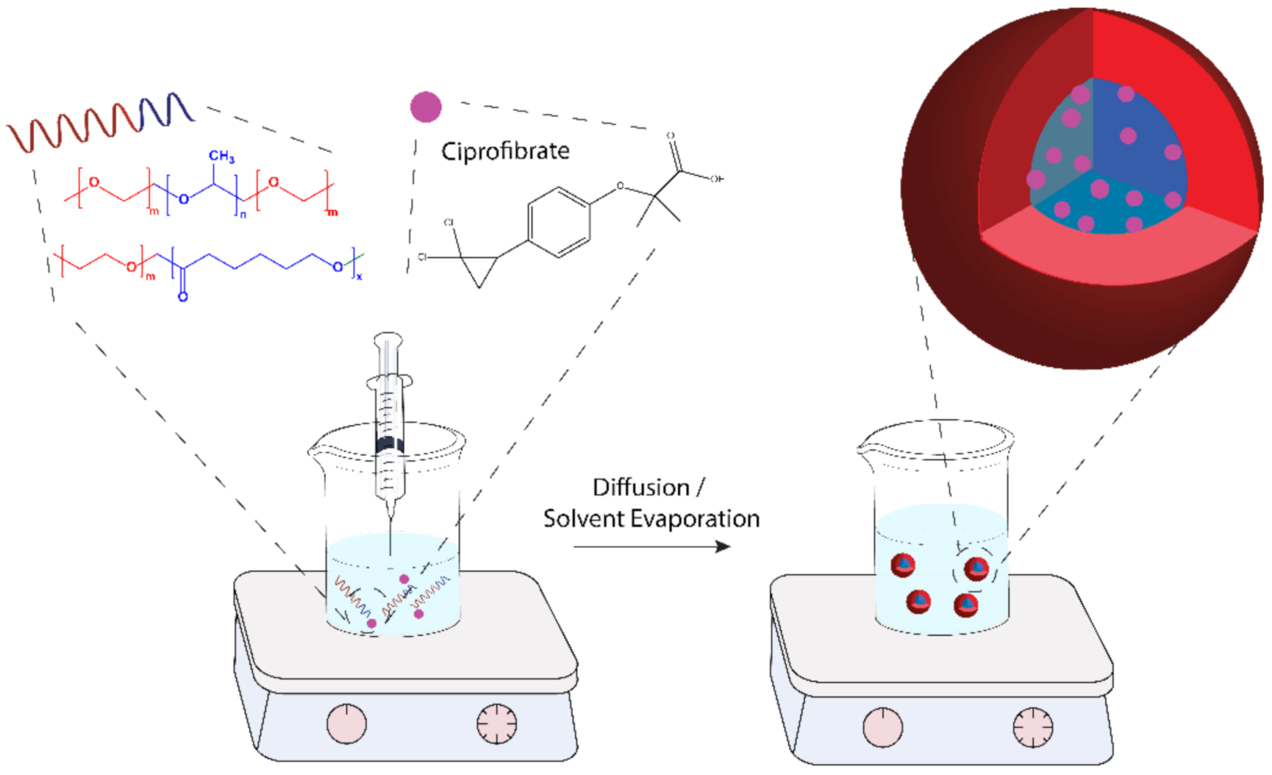 Polymers 13 03158 g001 550