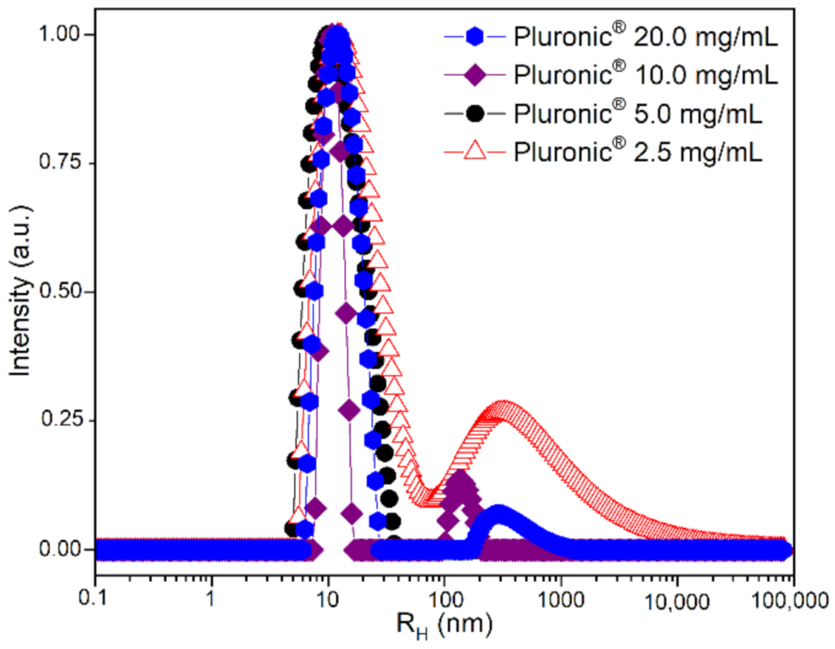 Polymers 13 03158 g002 550