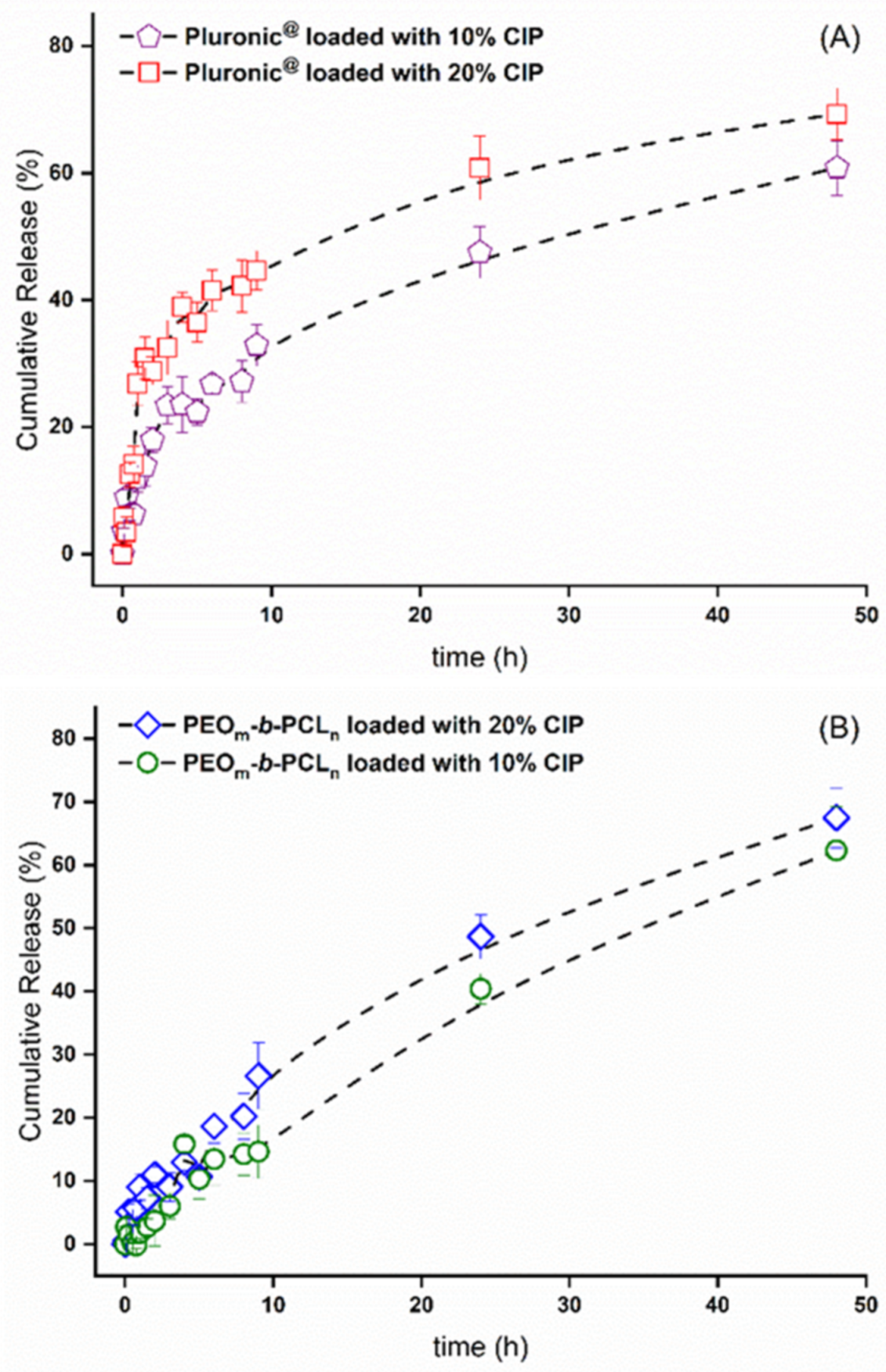 Polymers 13 03158 g006 550
