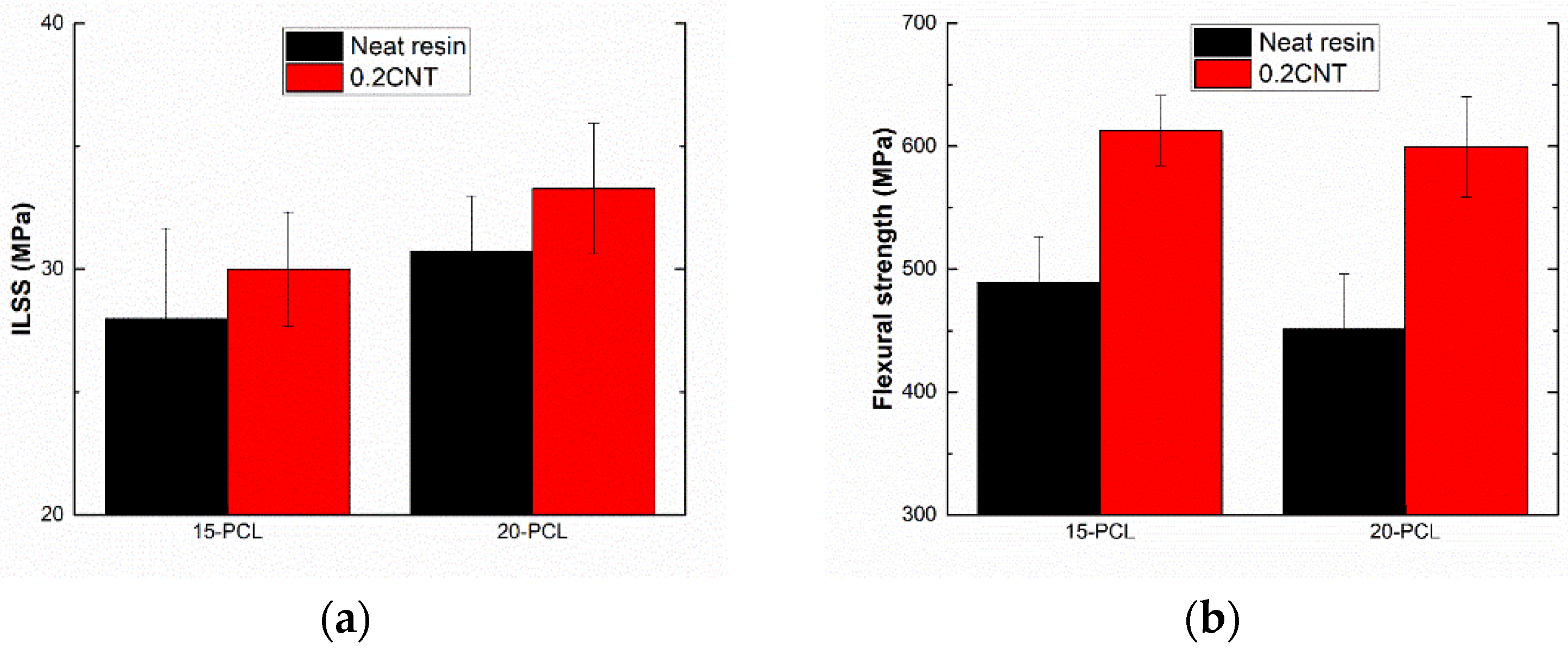 Polymers 13 03159 g002