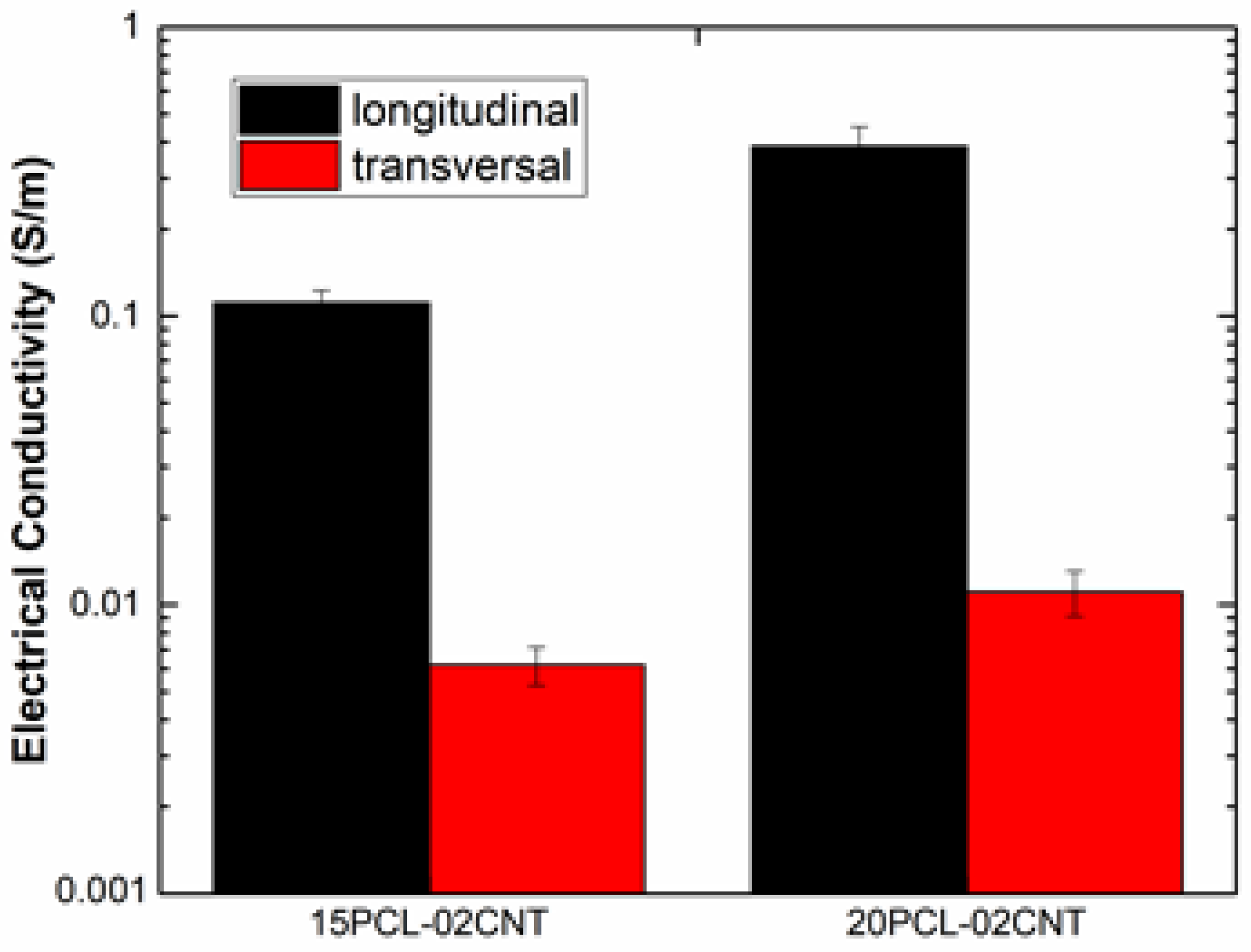 Polymers 13 03159 g005