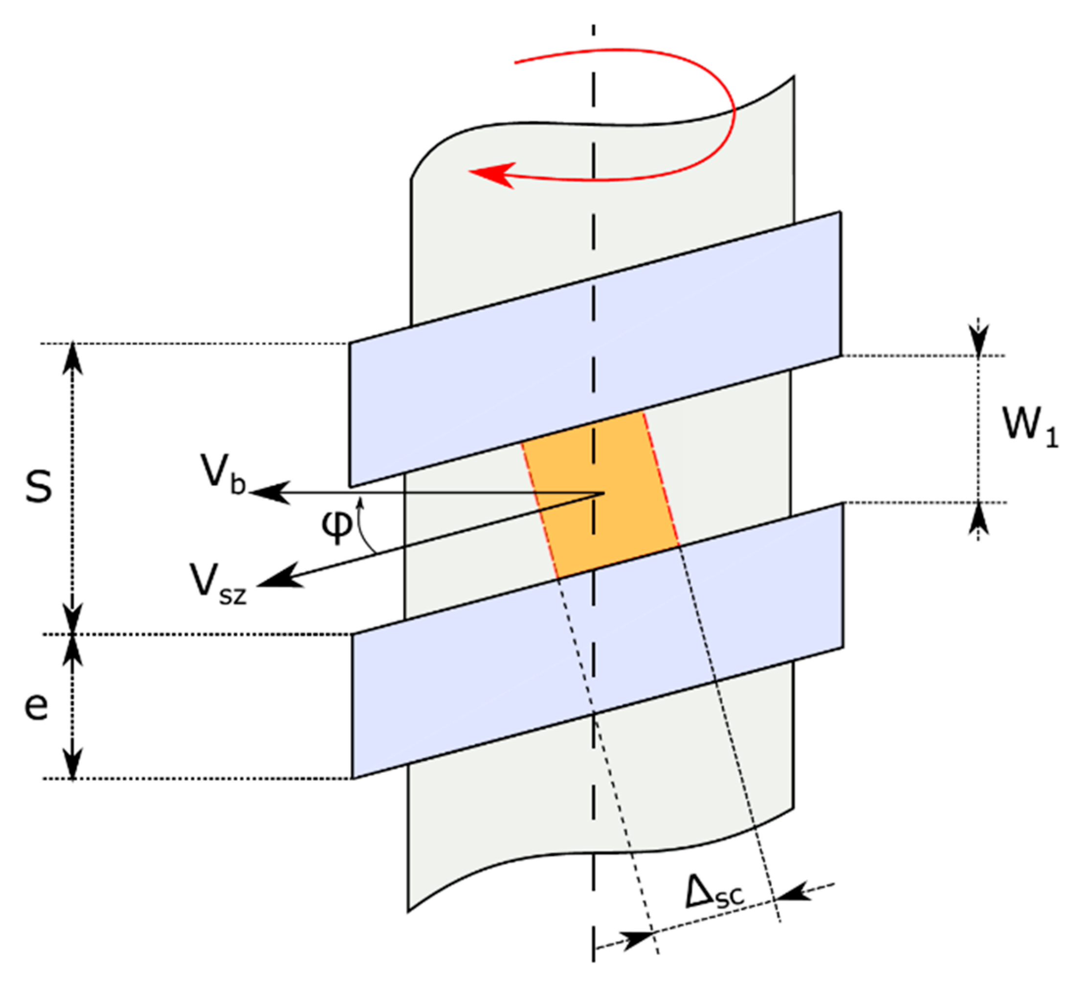 Polymers 13 03160 g004