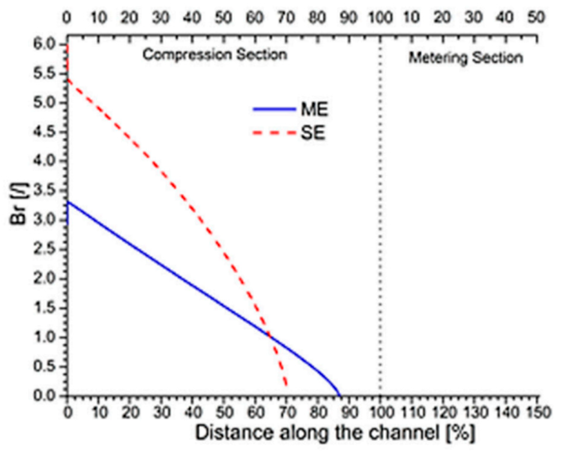 Polymers 13 03160 g008