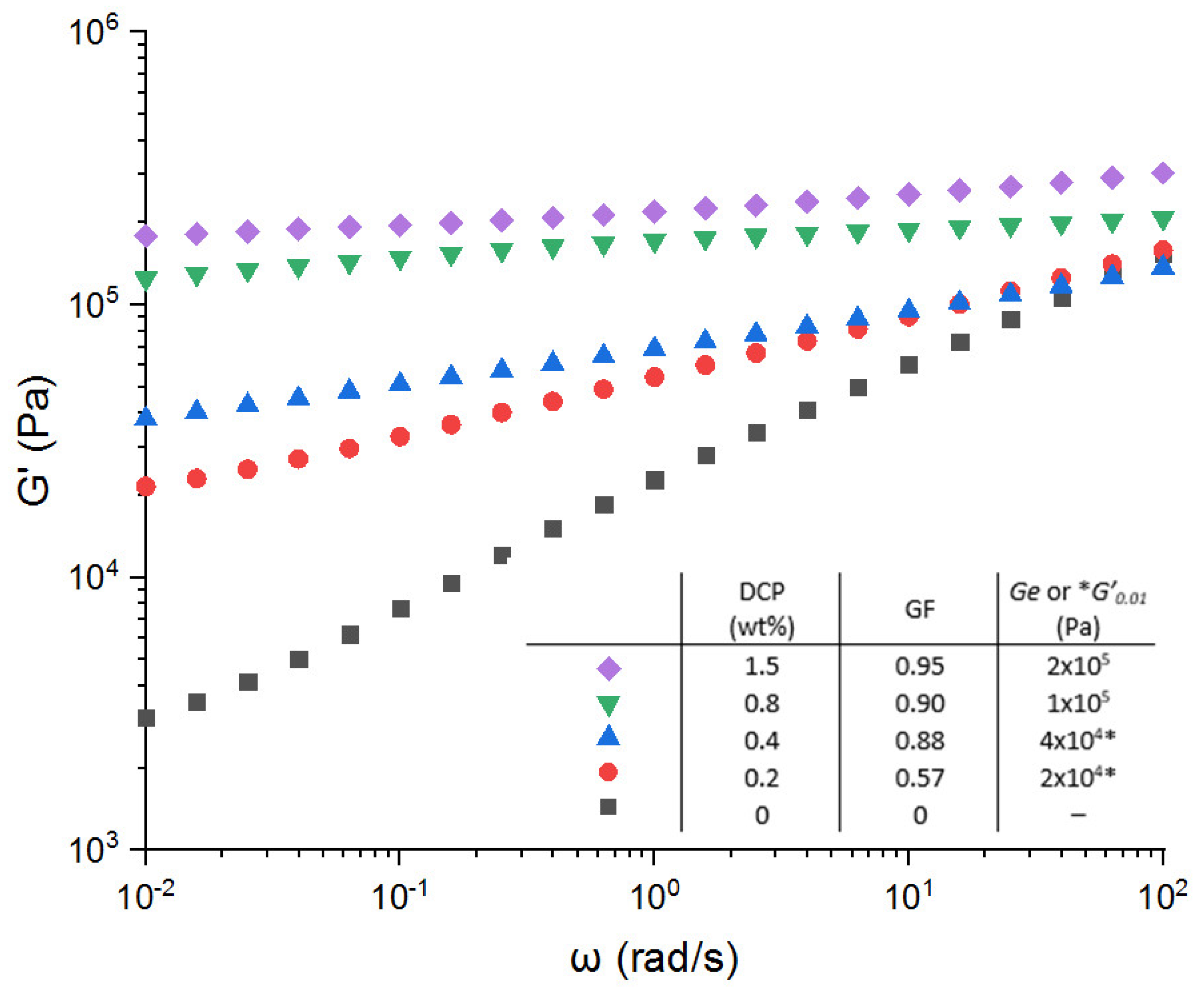 Polymers 13 03161 g001 550