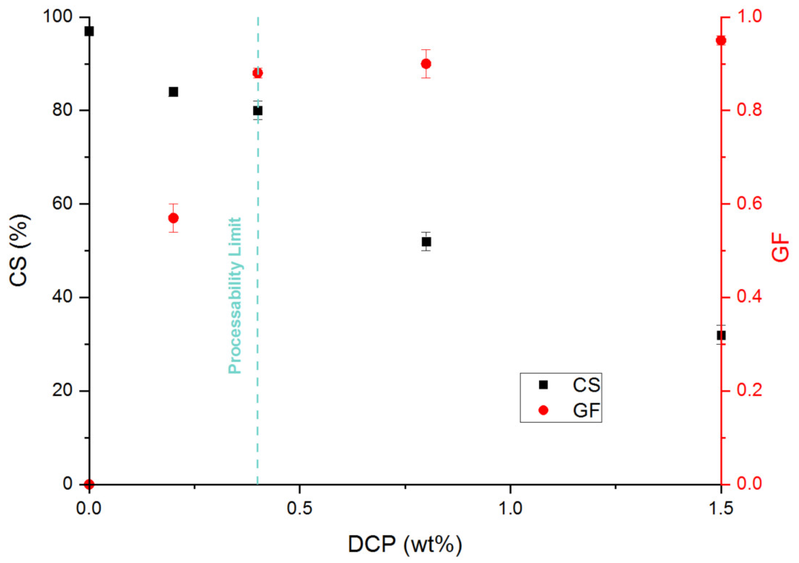 Polymers 13 03161 g002 550