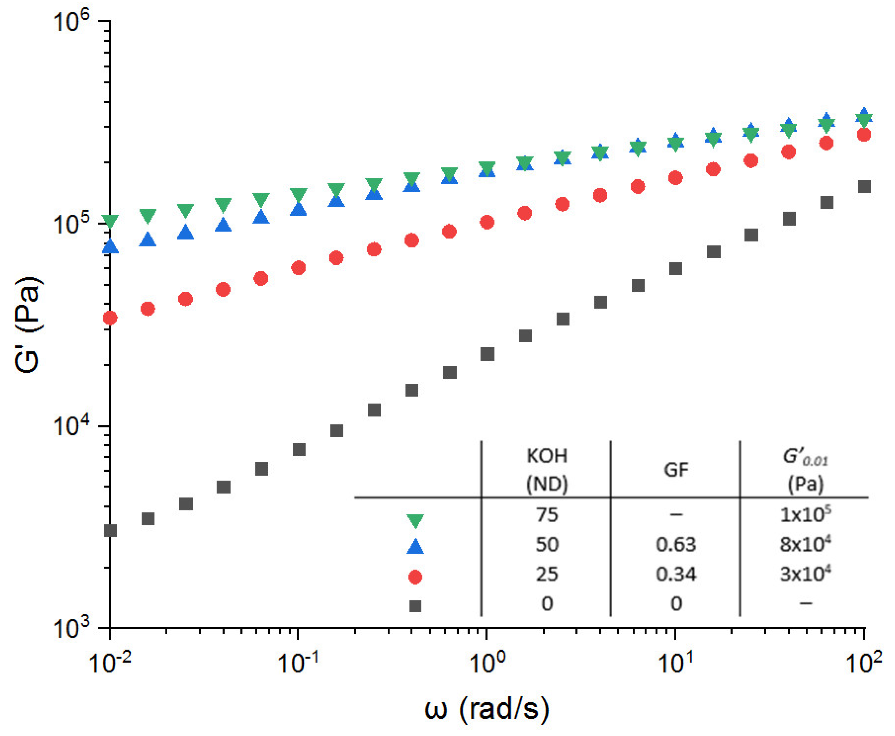 Polymers 13 03161 g004 550