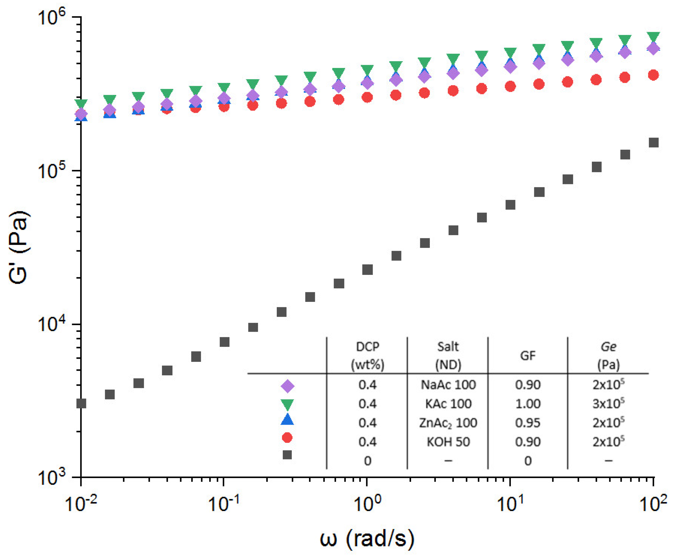 Polymers 13 03161 g008 550