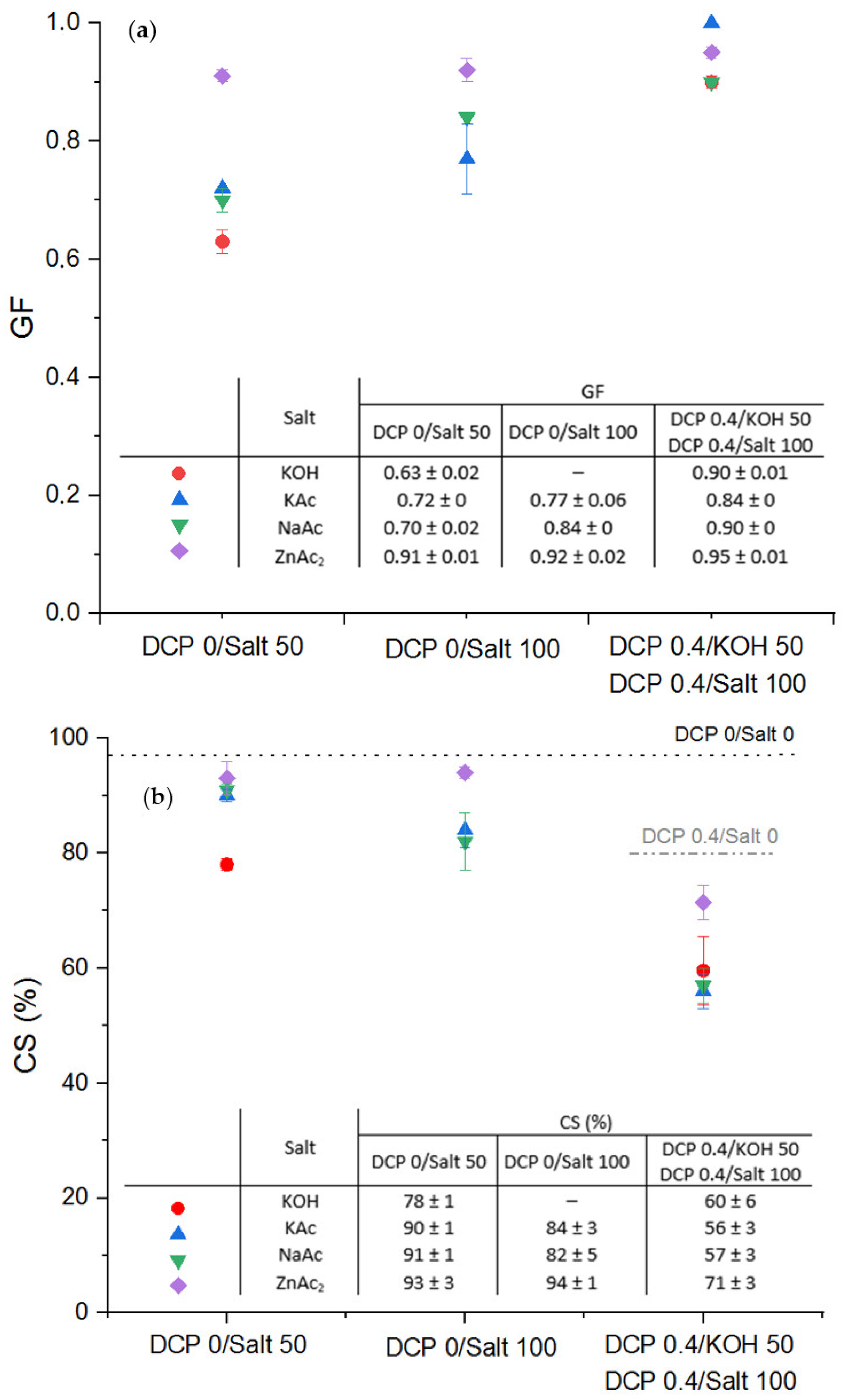 Polymers 13 03161 g009 550