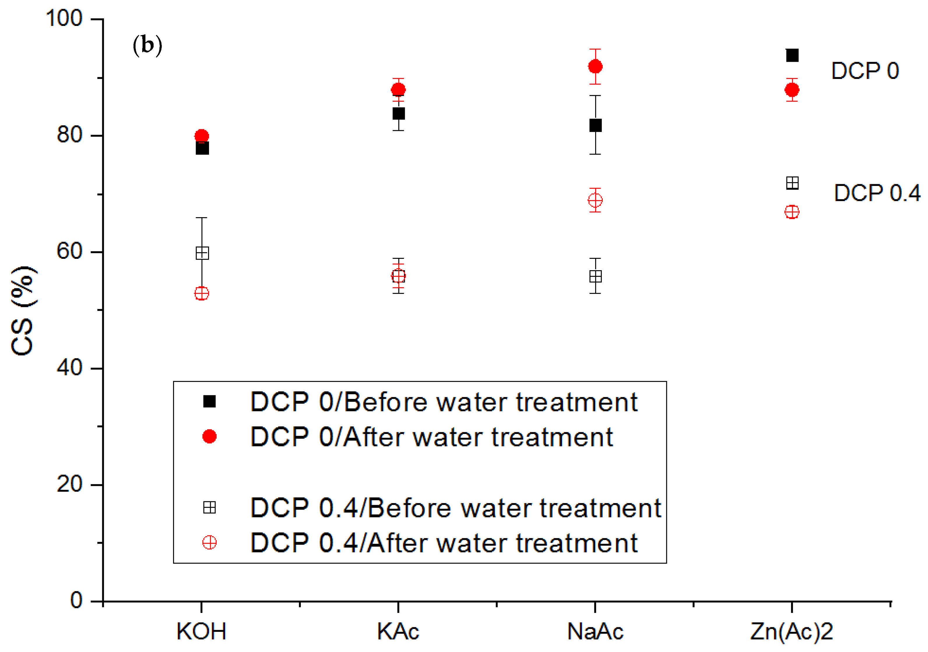 Polymers 13 03161 g010b 550