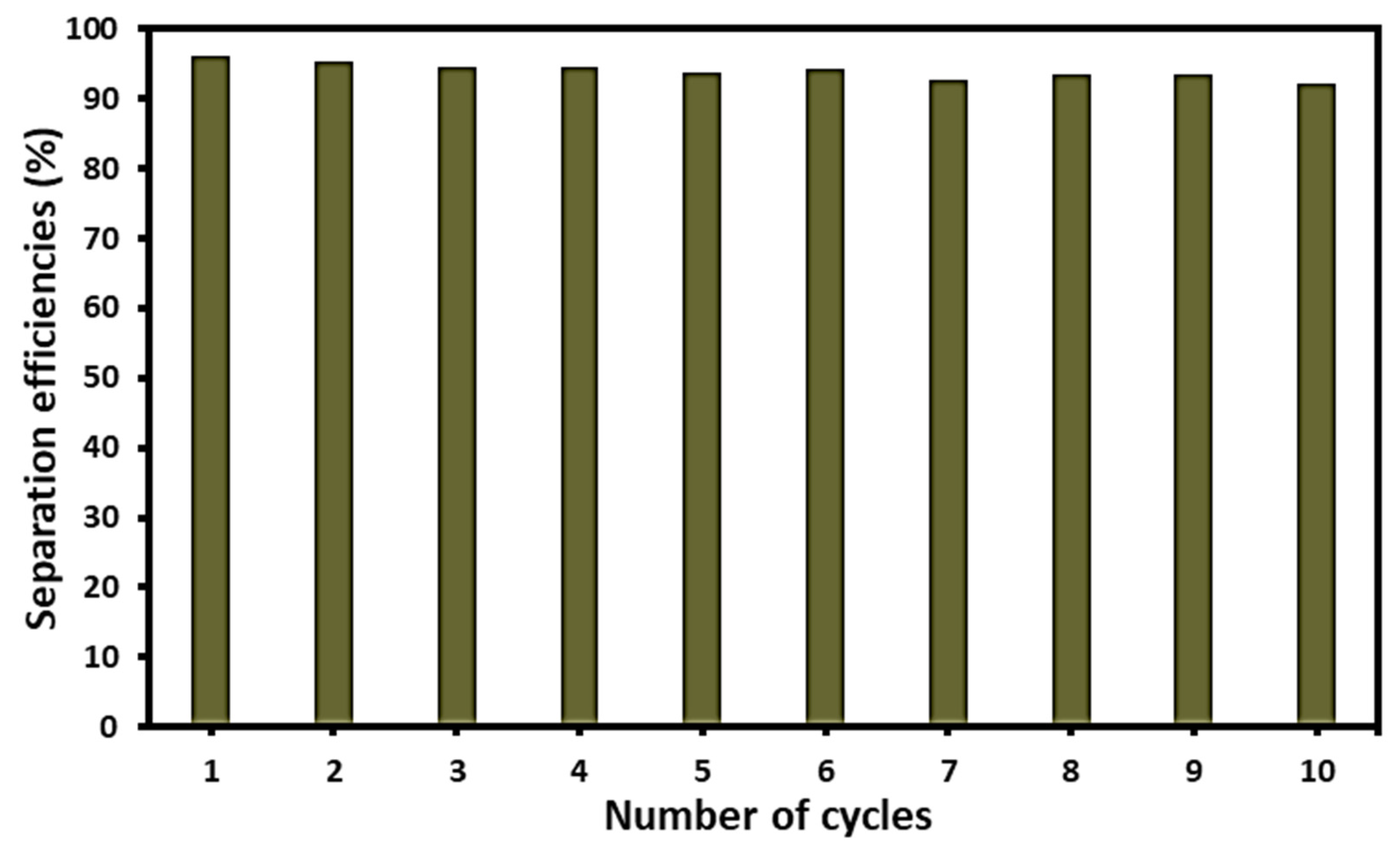 Polymers 13 03163 g007