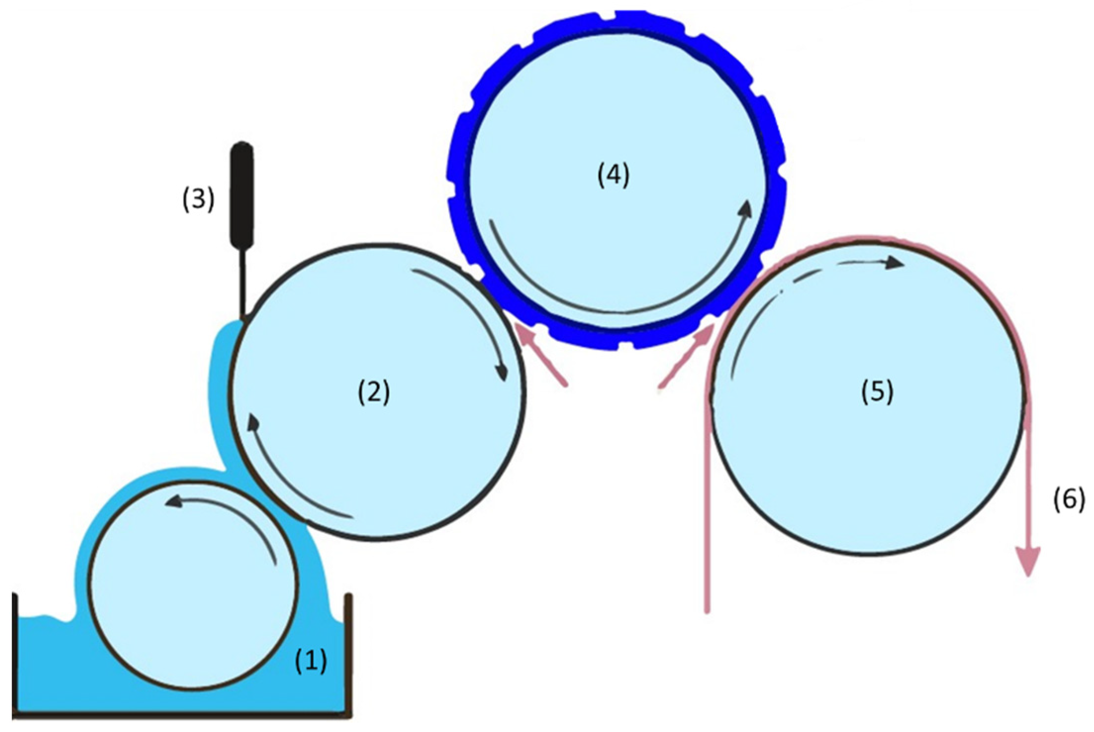 Polymers 13 03165 g001