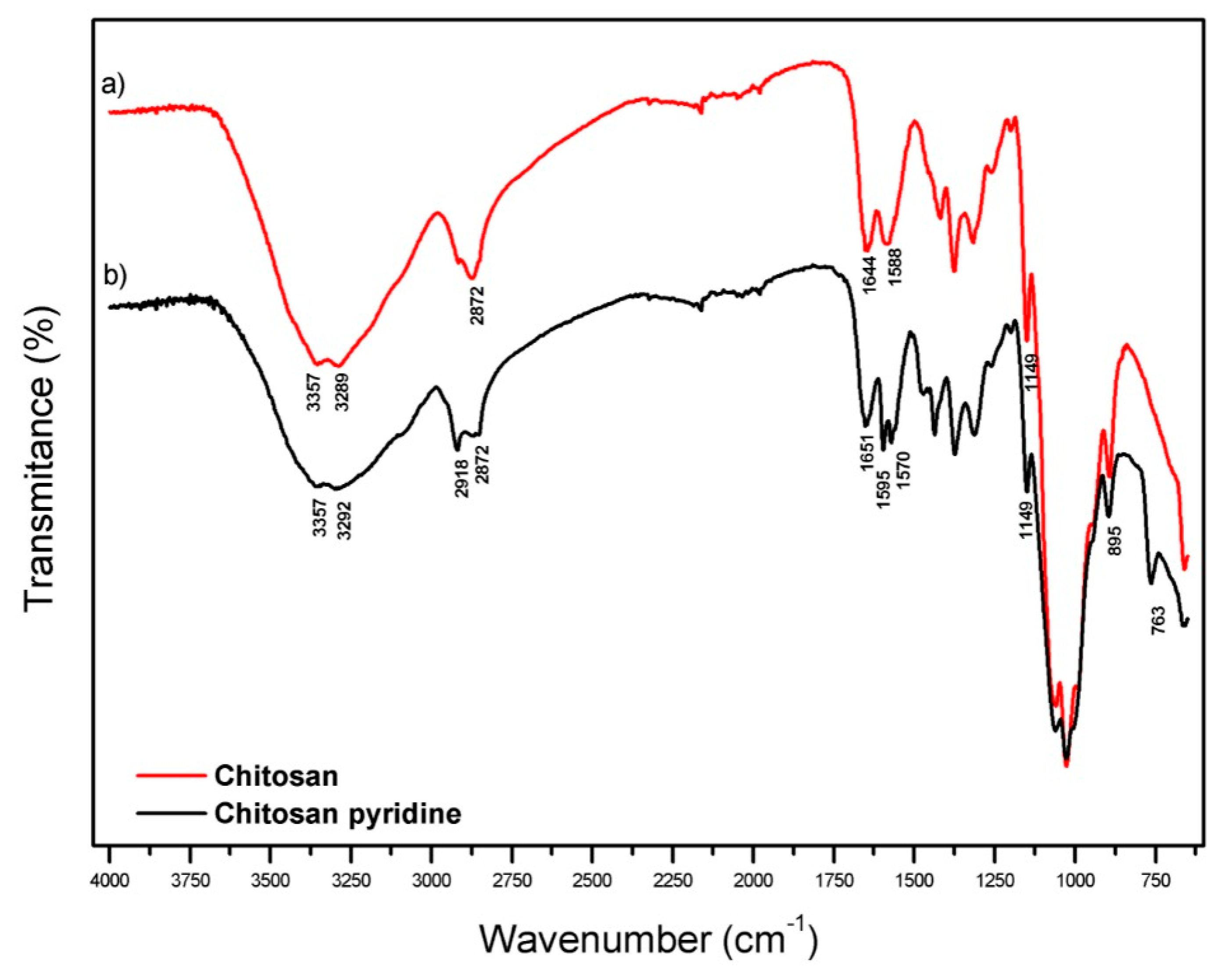 Polymers 13 03166 g001 Polymers 13 03166 g001