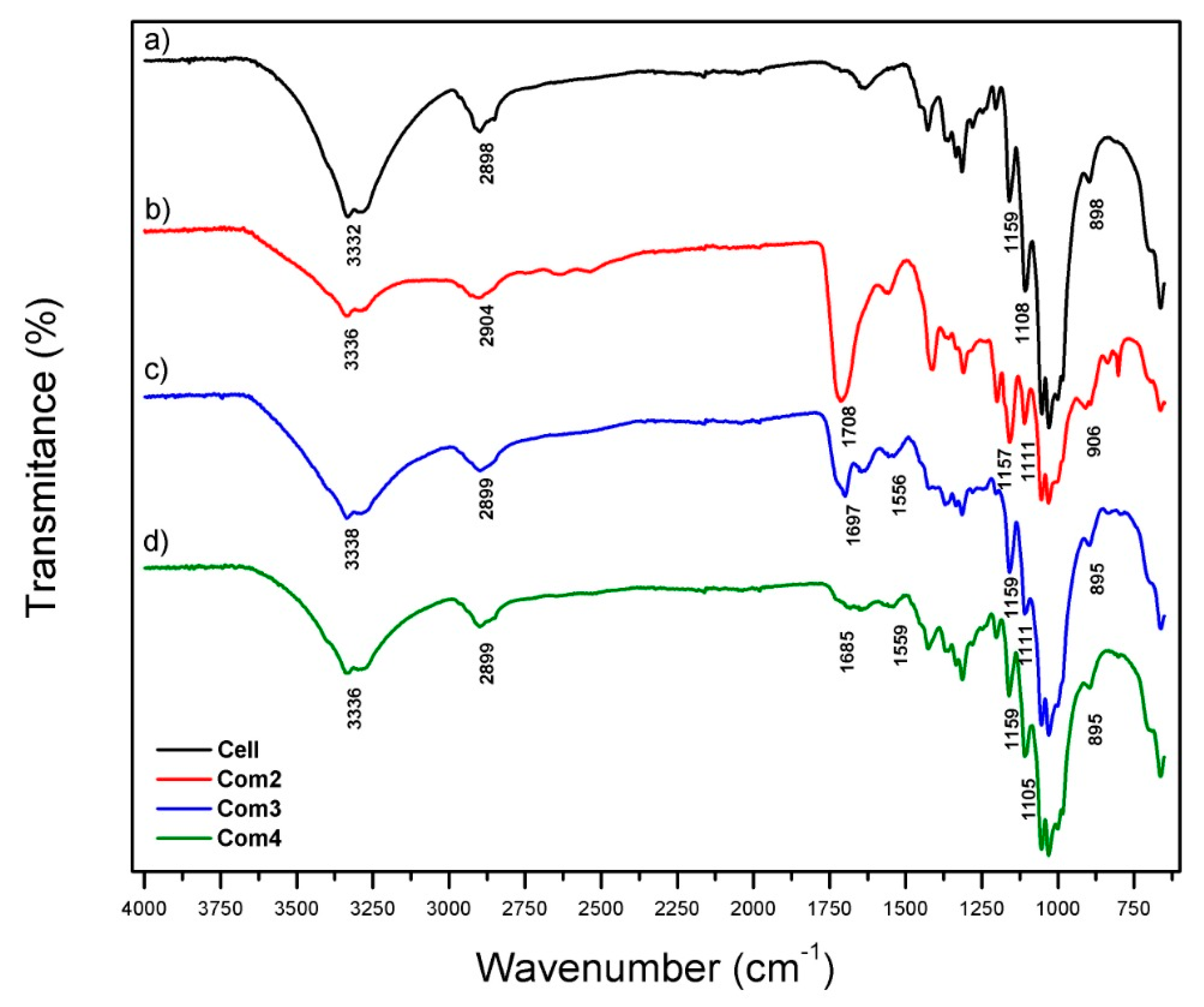 Polymers 13 03166 g002 Polymers 13 03166 g002