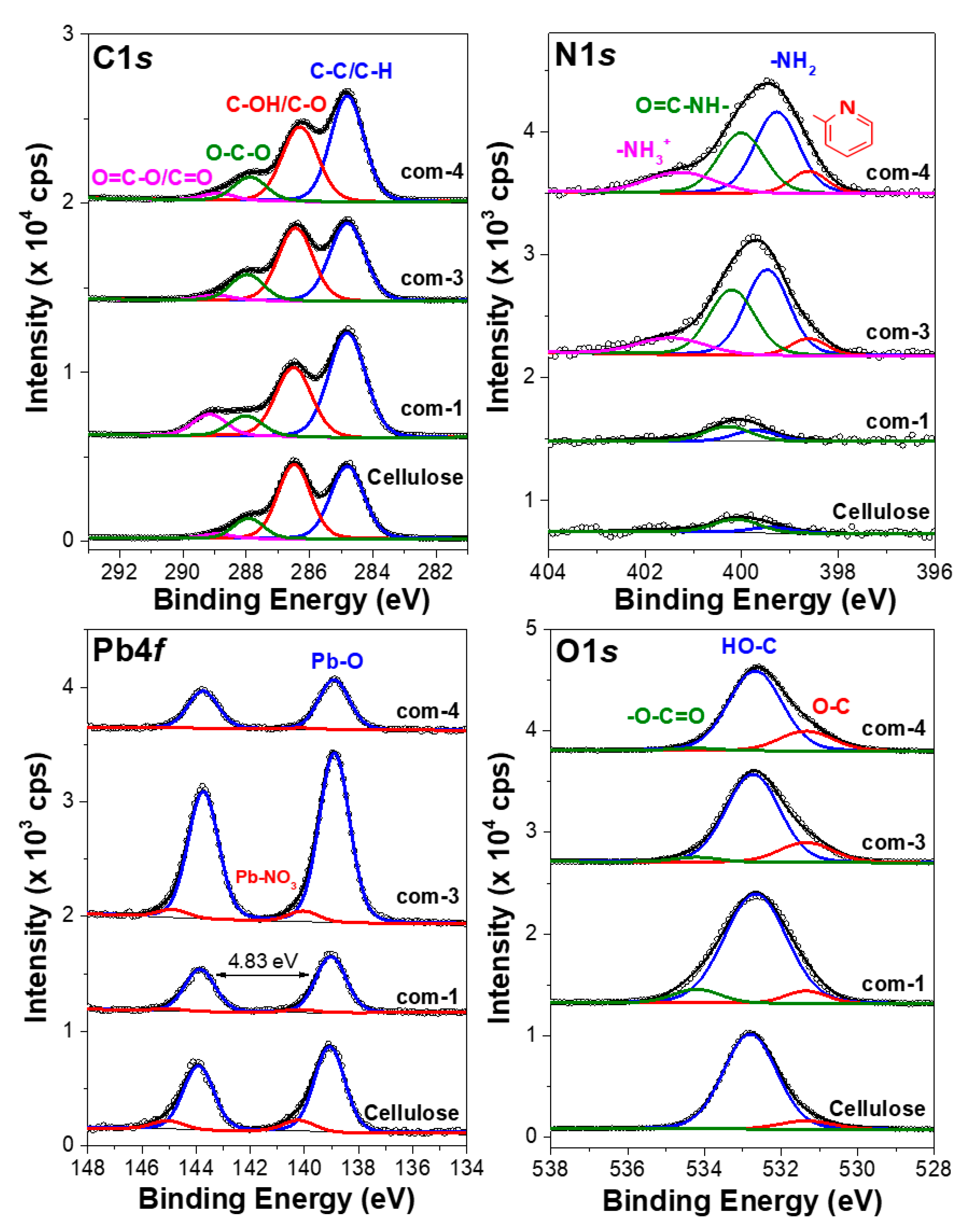 Polymers 13 03166 g004 Polymers 13 03166 g004