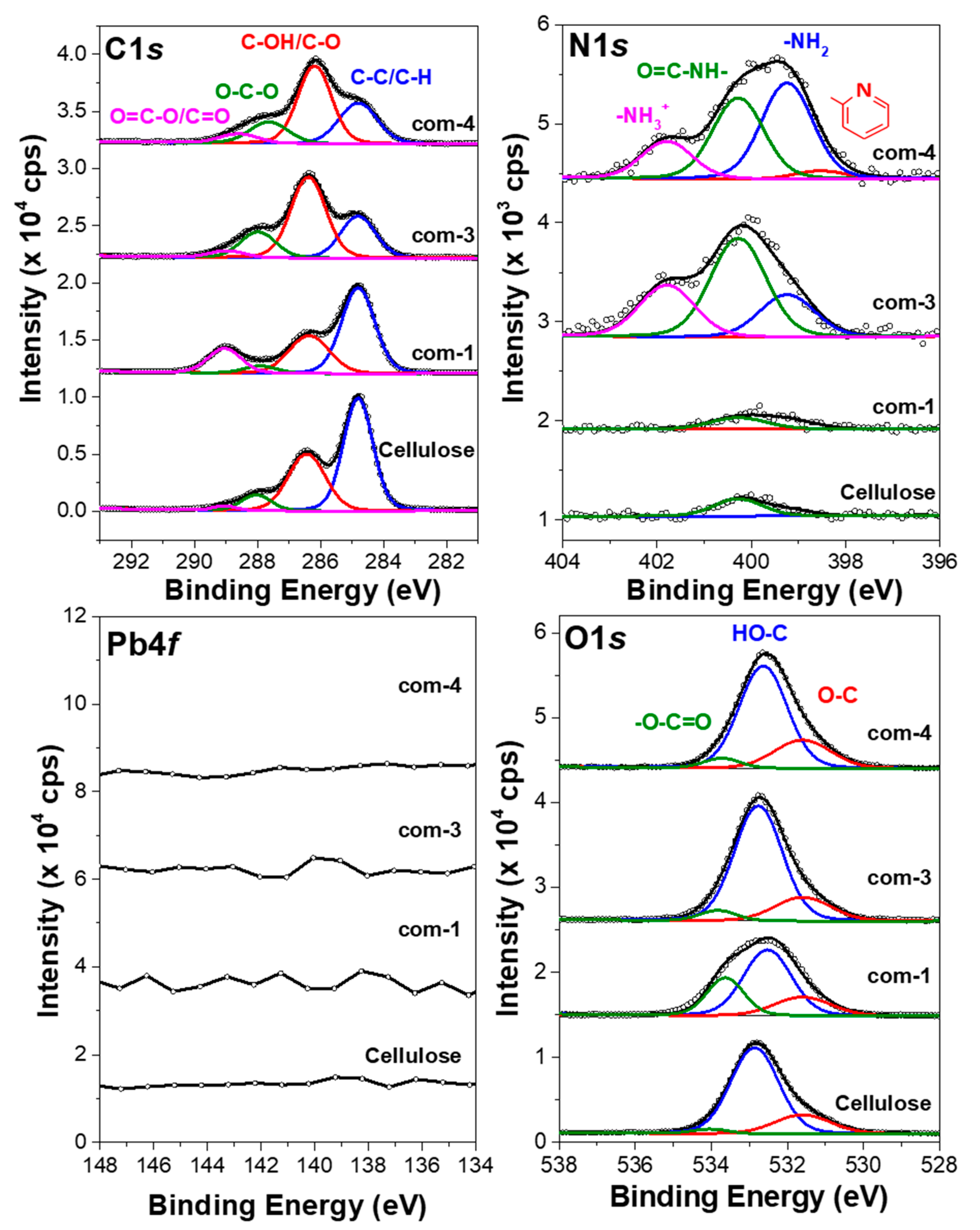 Polymers 13 03166 g005 Polymers 13 03166 g005
