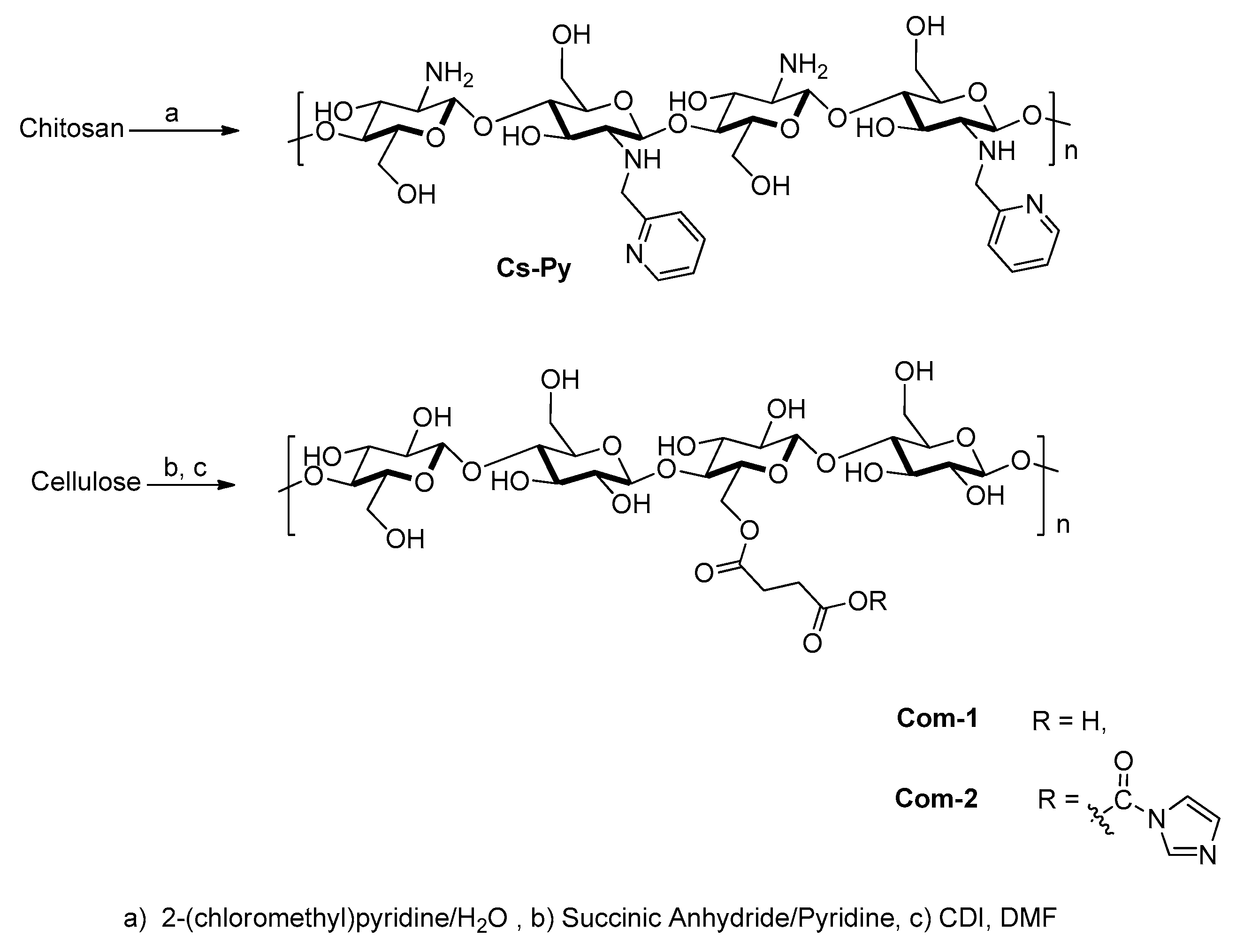 Polymers 13 03166 sch001 Polymers 13 03166 sch001