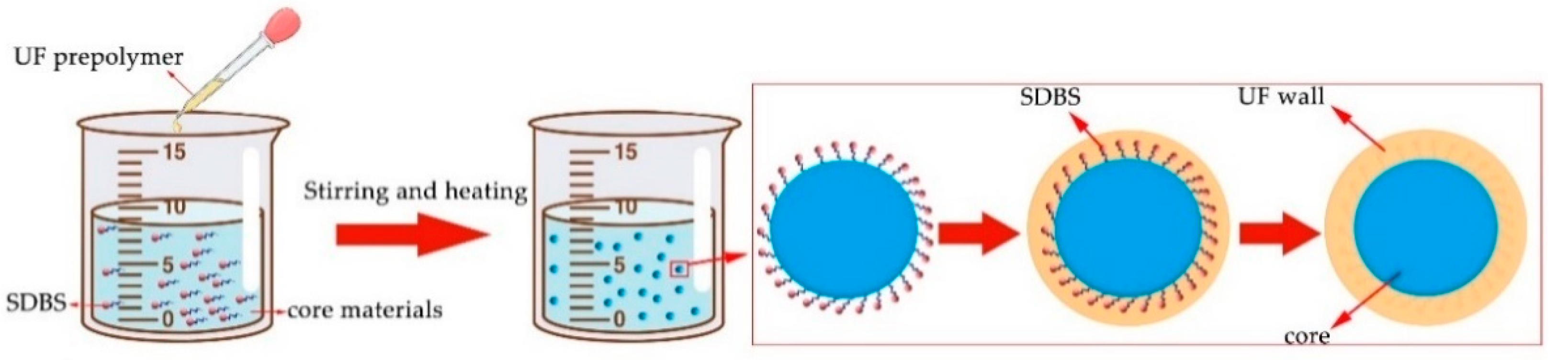 Polymers 13 03167 g001