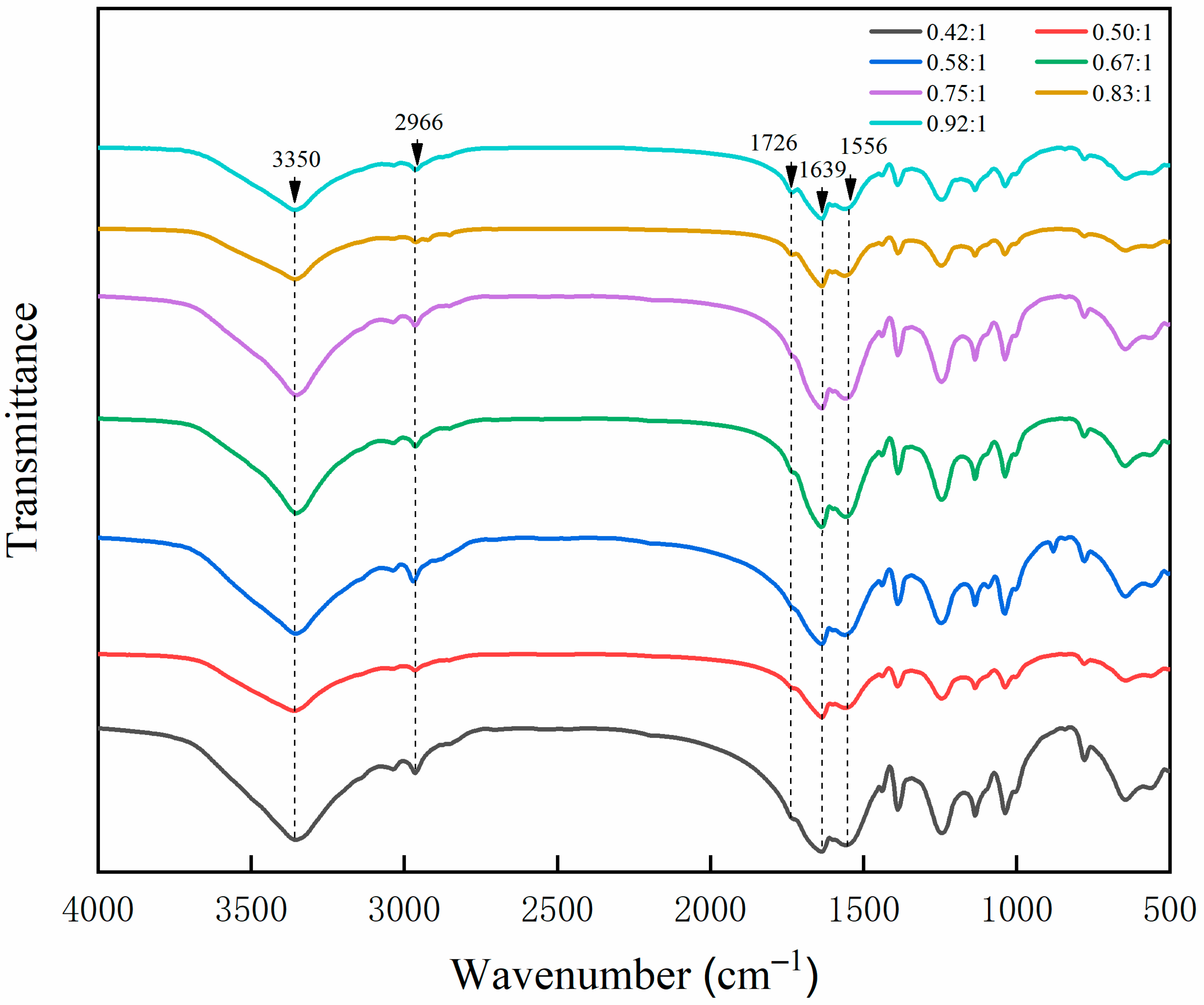 Polymers 13 03167 g007
