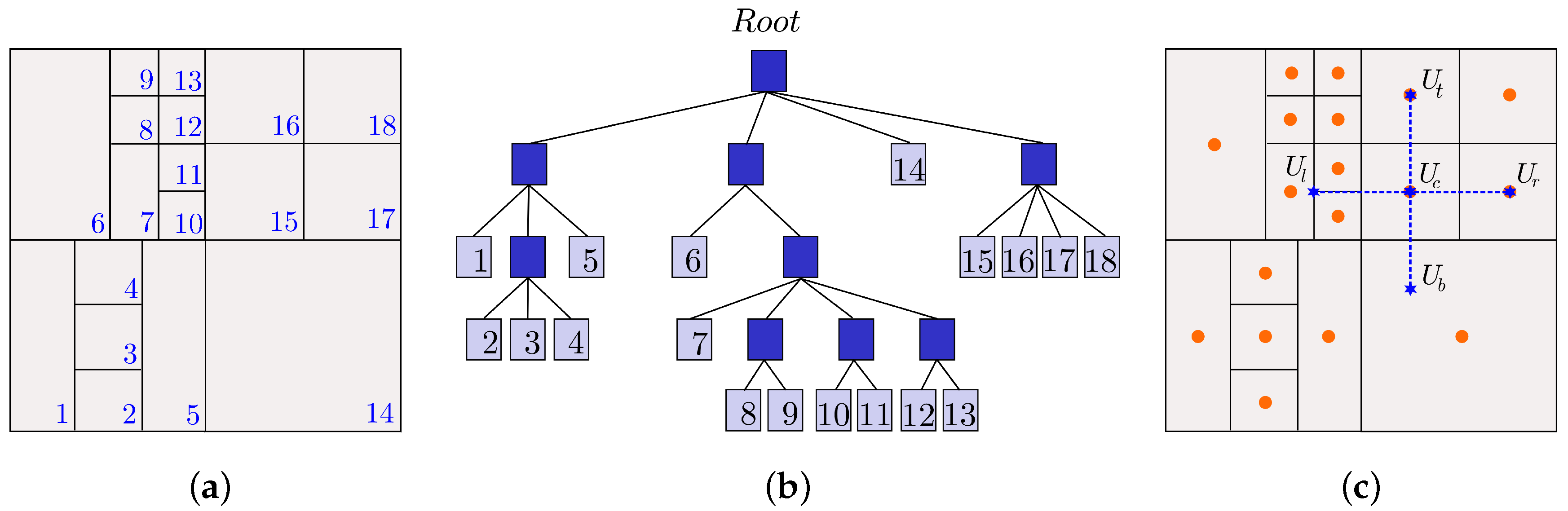 Polymers Free FullText A Hierarchical Grid Solver for Simulation of Flows of Complex Fluids