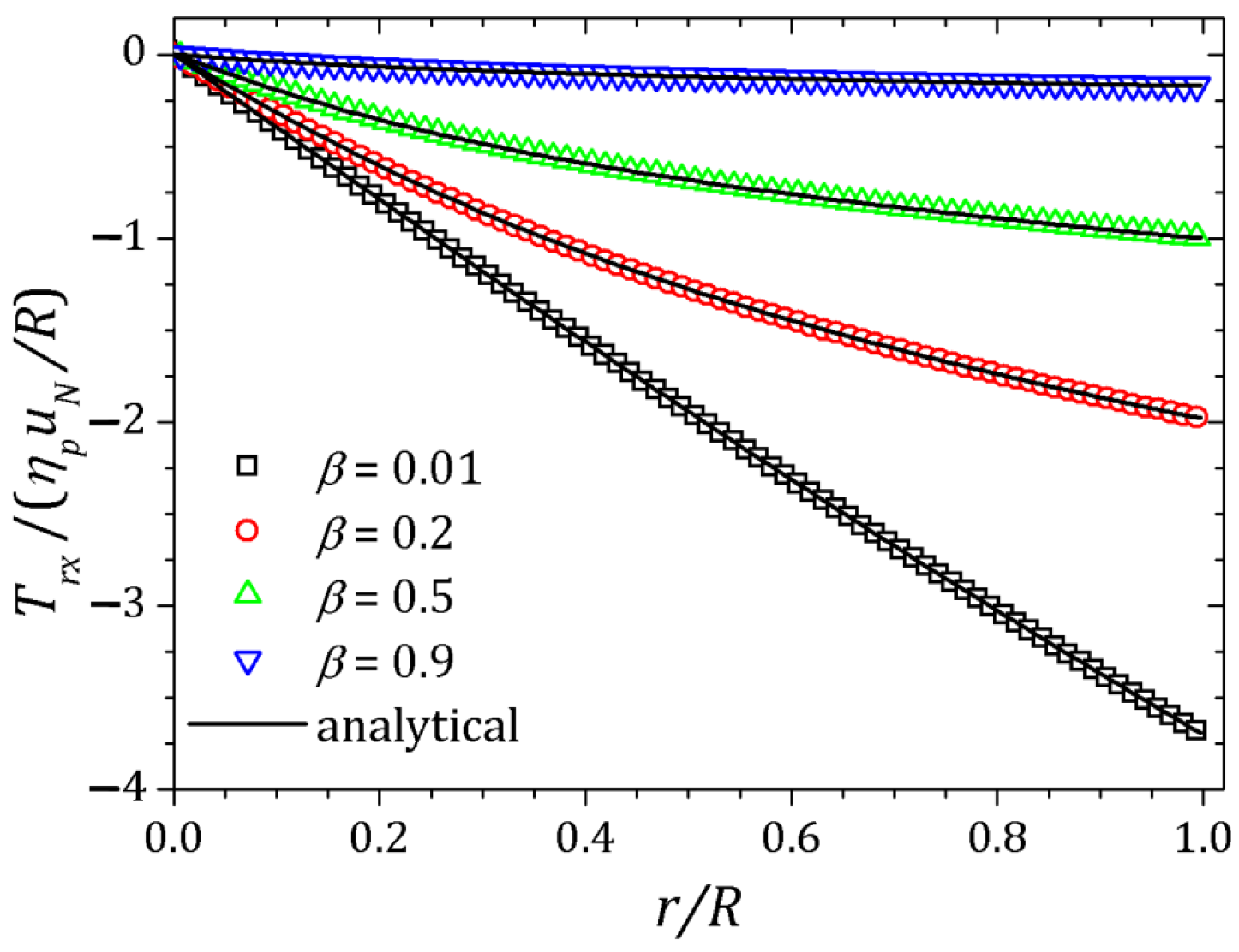Polymers 13 03168 g003