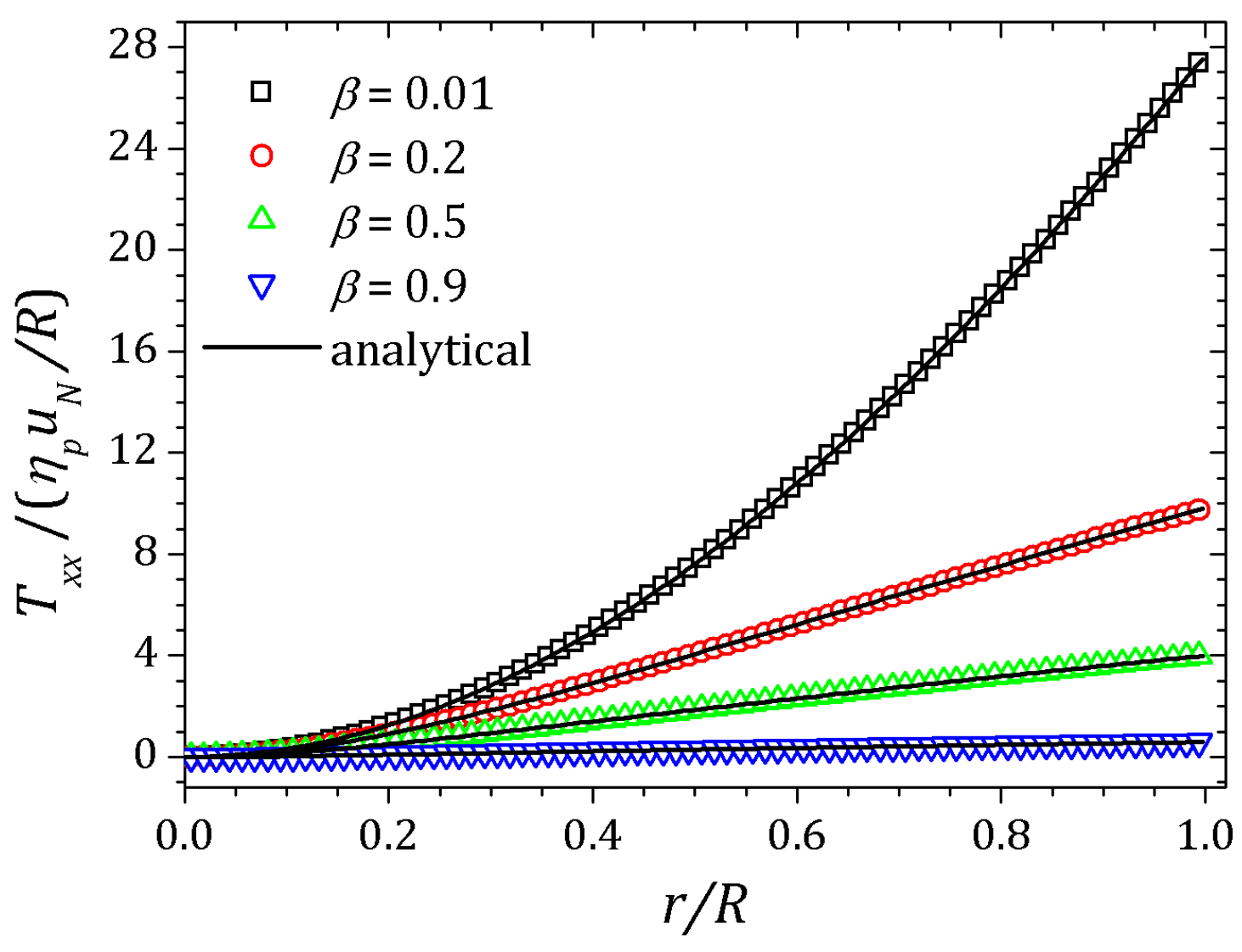 Polymers 13 03168 g004