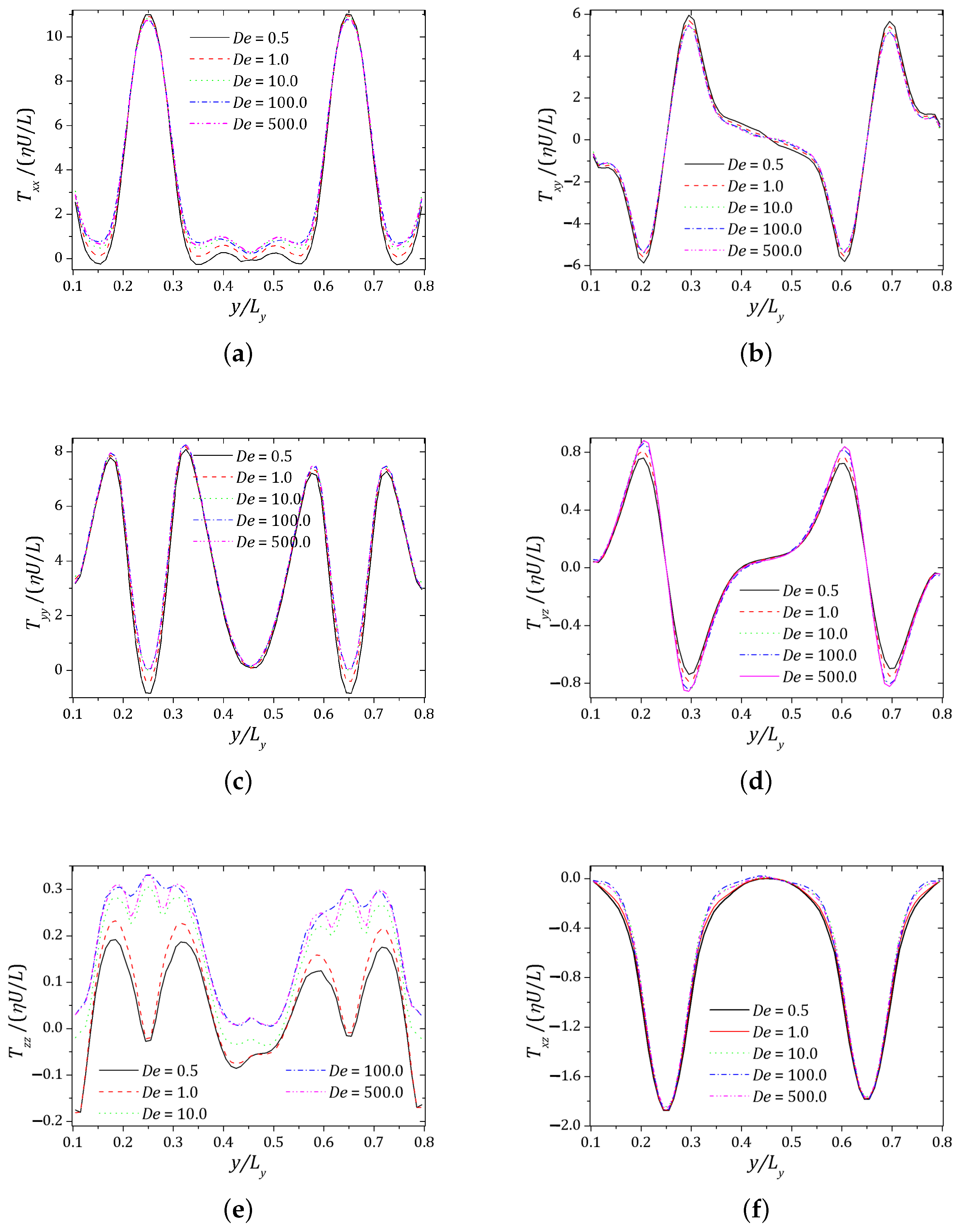 Polymers 13 03168 g012