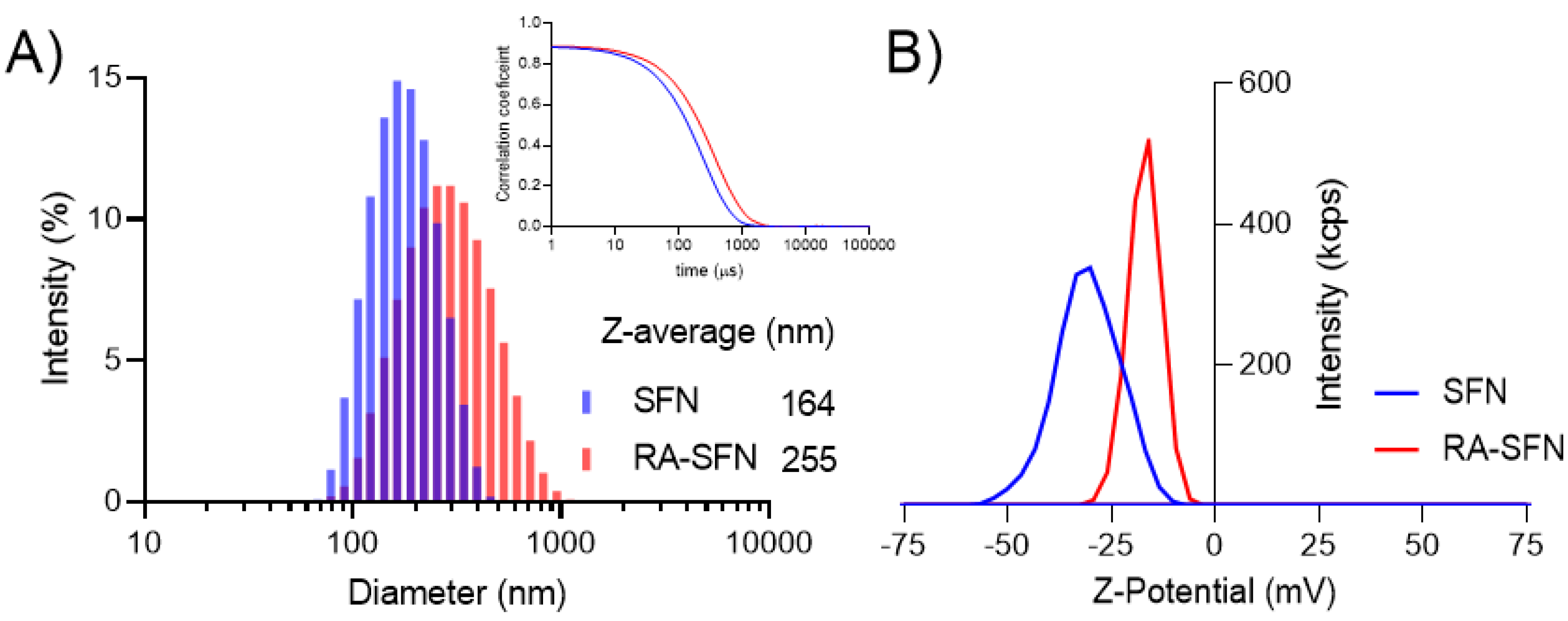 Polymers 13 03169 g001 550