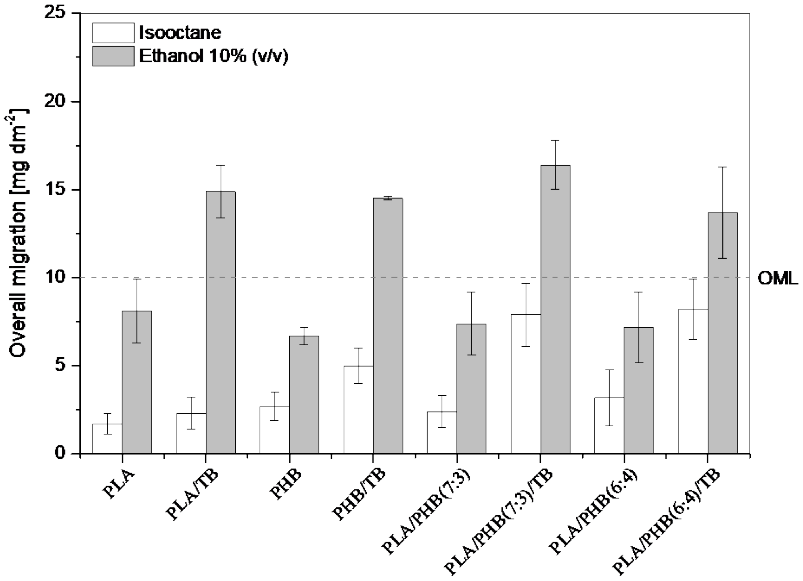 Polymers 13 03171 g002