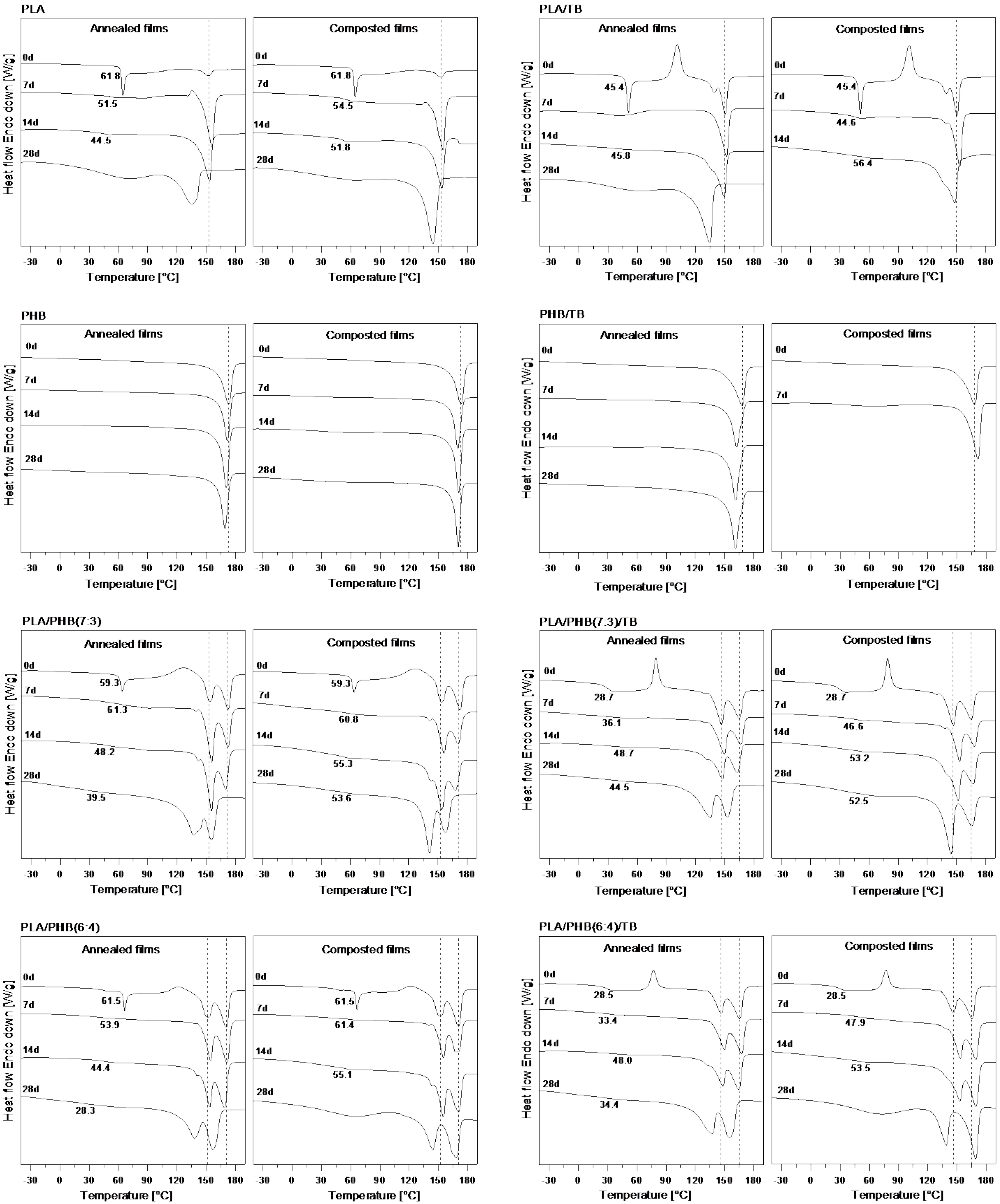Polymers 13 03171 g005