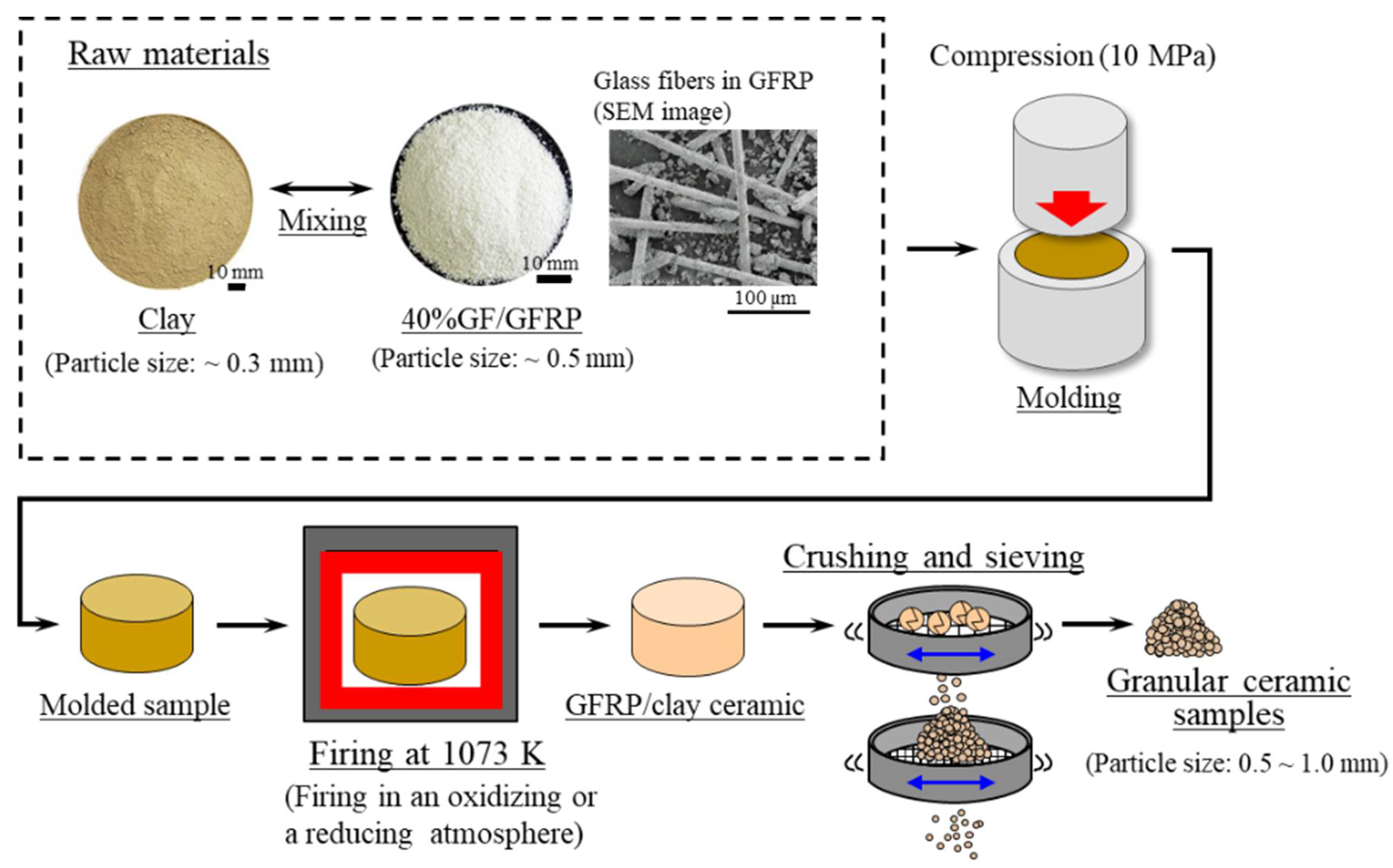 Polymers 13 03172 g001 Polymers 13 03172 g001