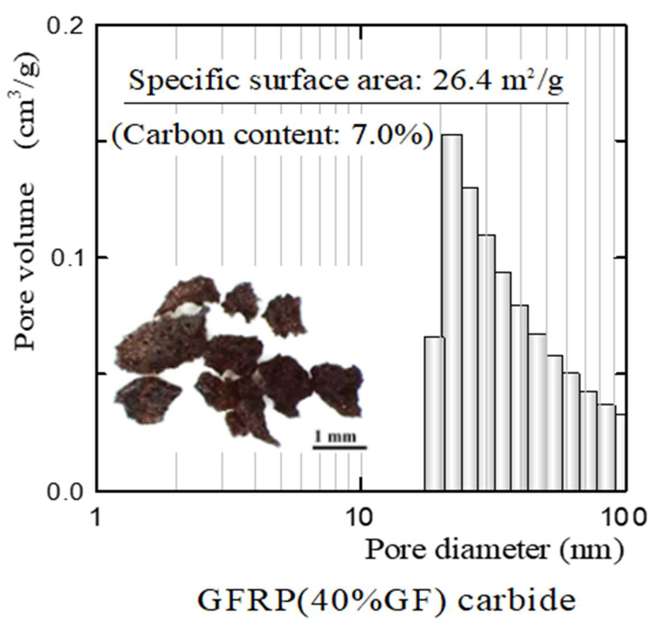 Polymers 13 03172 g004 Polymers 13 03172 g004