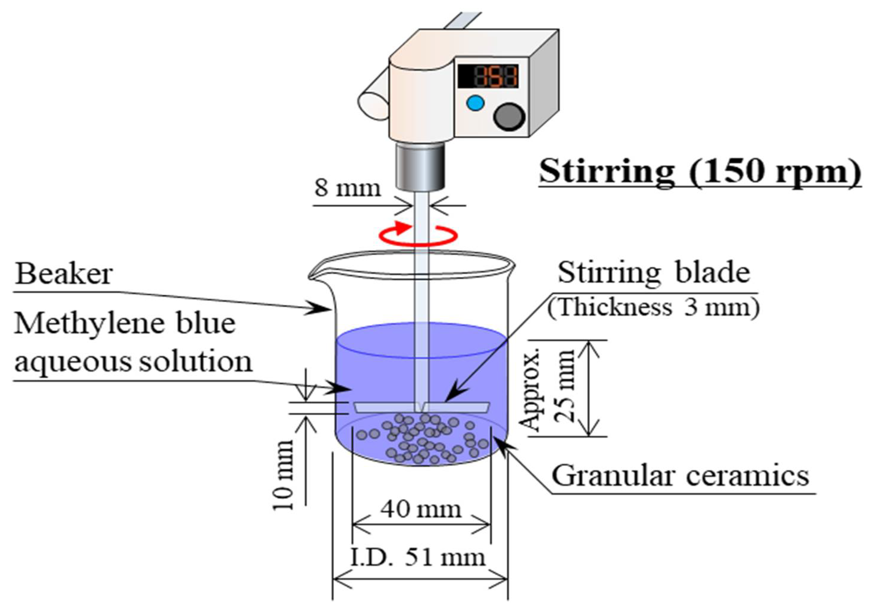 Polymers 13 03172 g006 Polymers 13 03172 g006