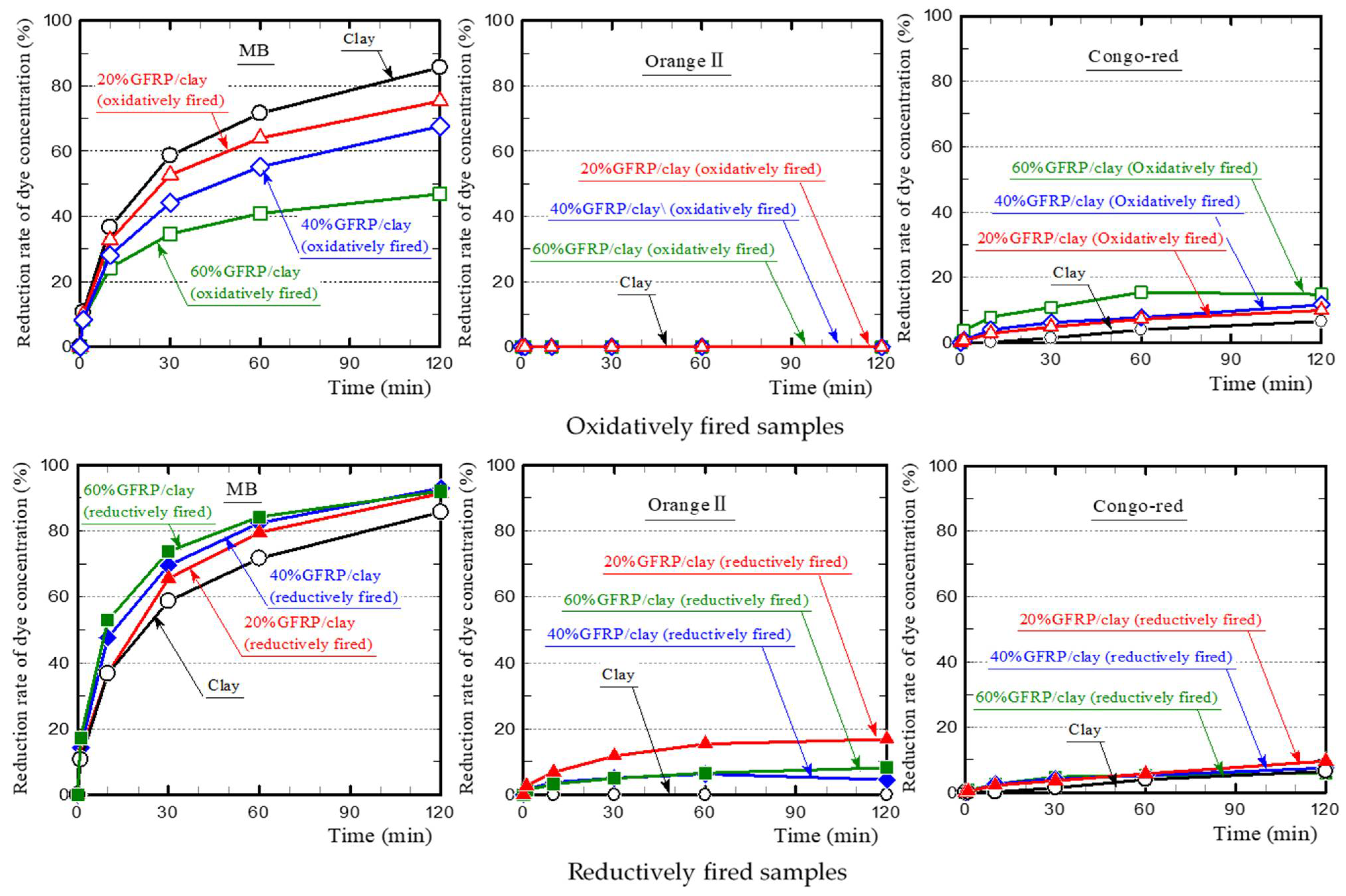 Polymers 13 03172 g007 Polymers 13 03172 g007
