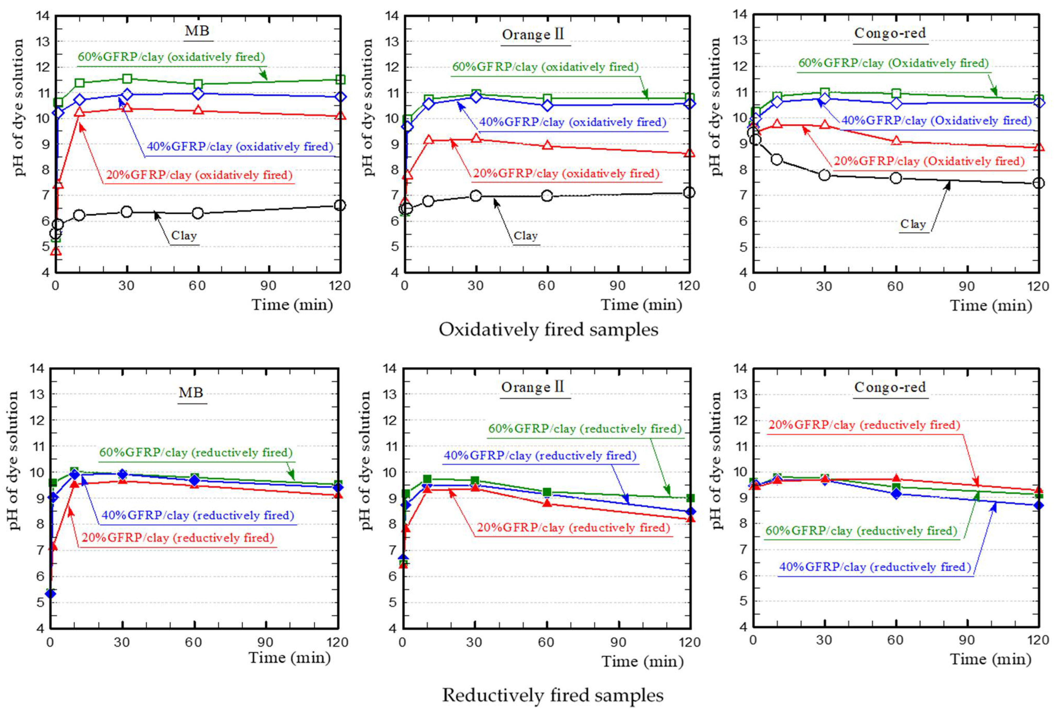 Polymers 13 03172 g008 Polymers 13 03172 g008