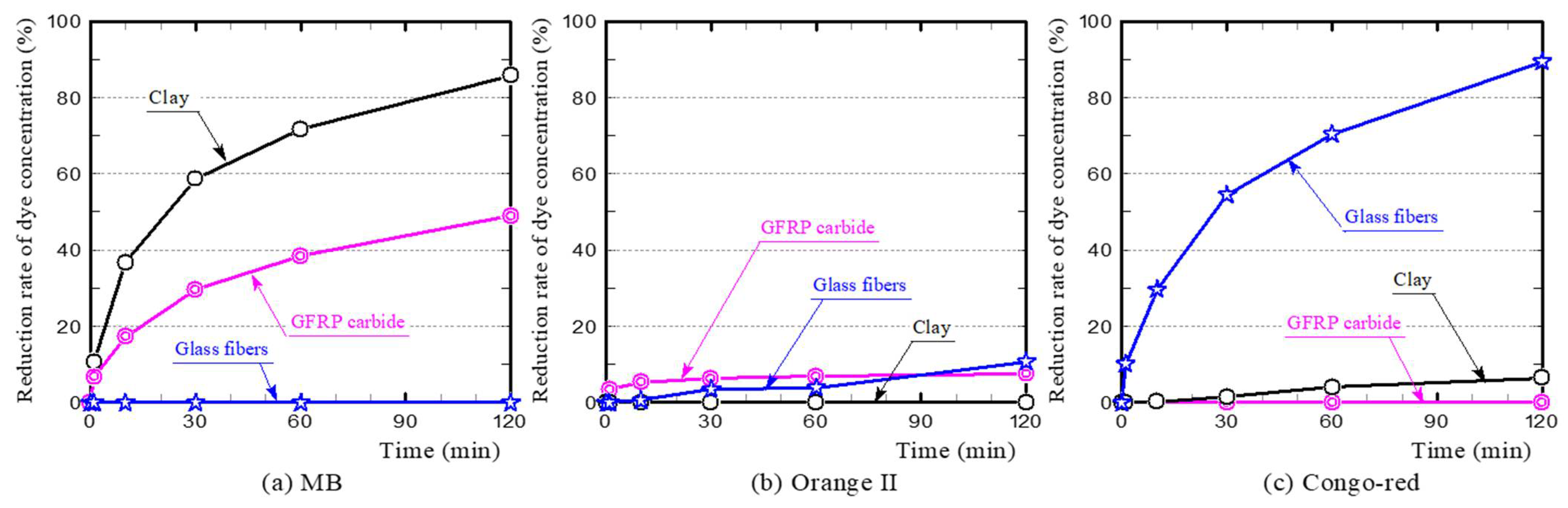 Polymers 13 03172 g009 Polymers 13 03172 g009