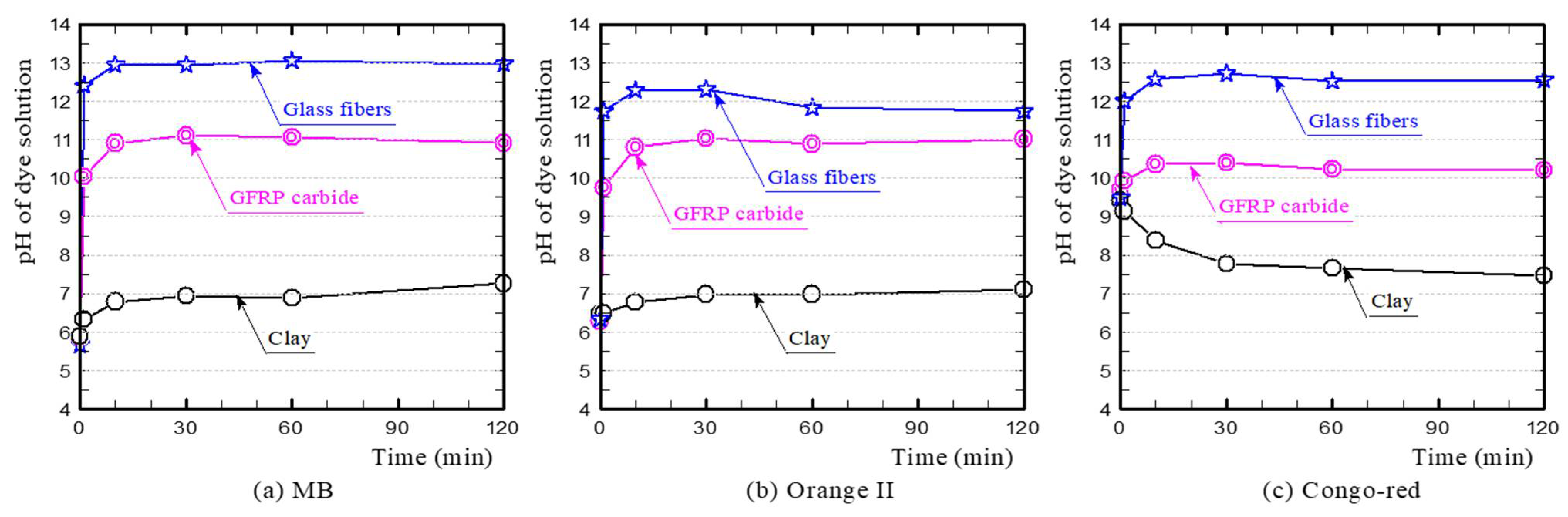 Polymers 13 03172 g010 Polymers 13 03172 g010