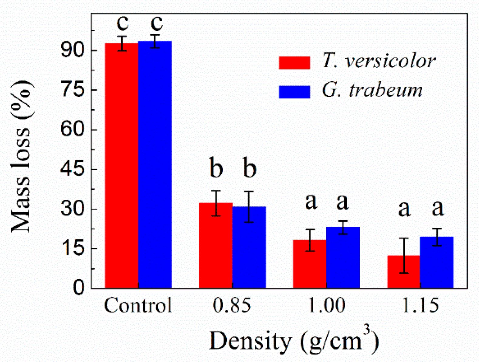 Polymers 13 03173 g004