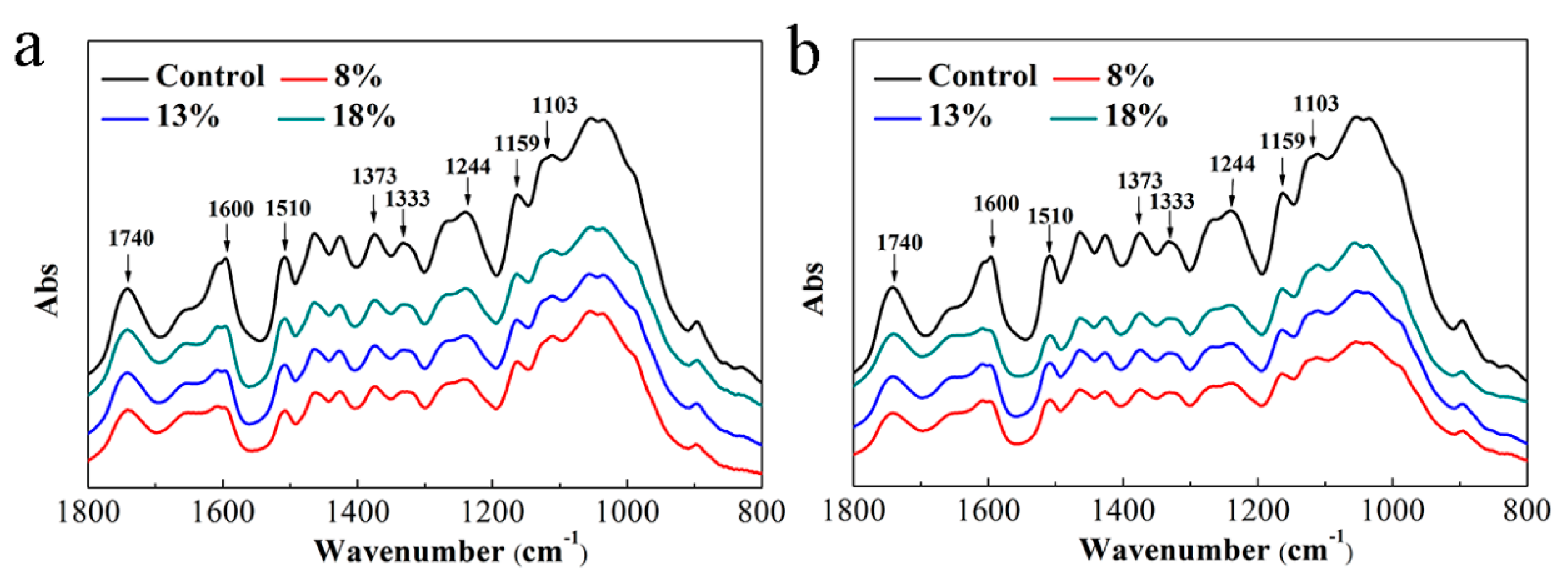Polymers 13 03173 g005