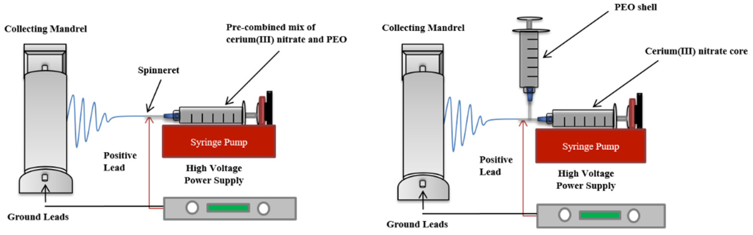 Polymers 13 03174 g001