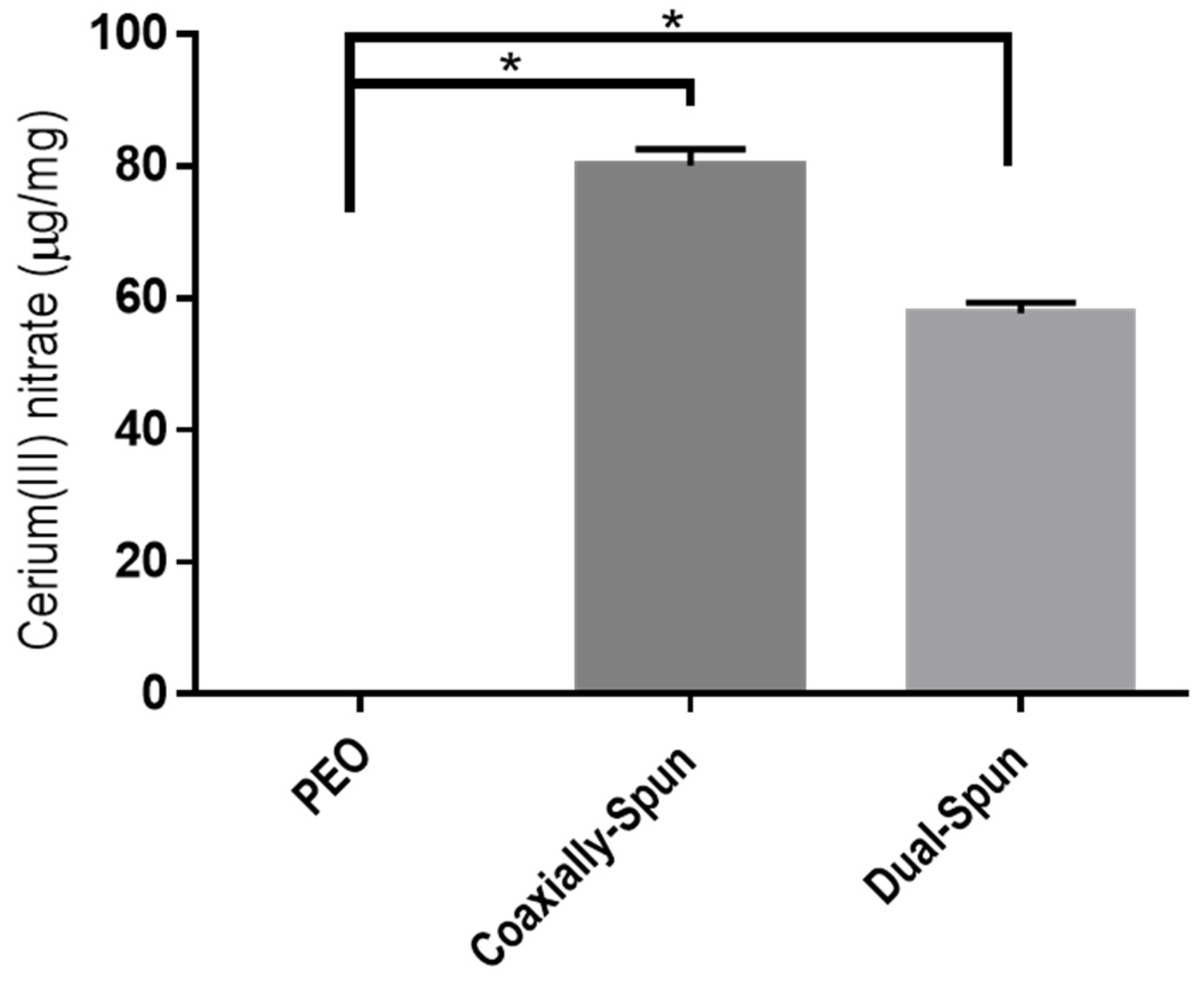 Polymers 13 03174 g004