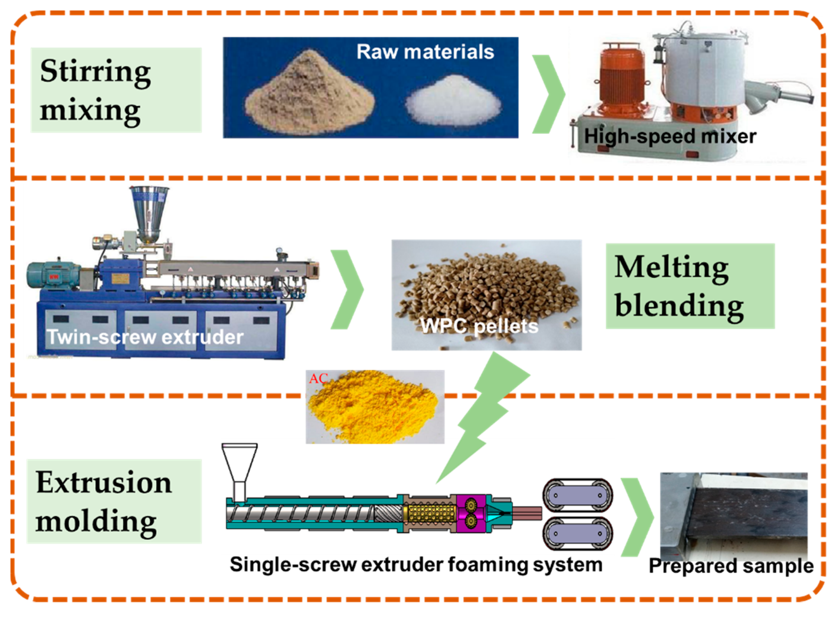 Polymers 13 03179 g003