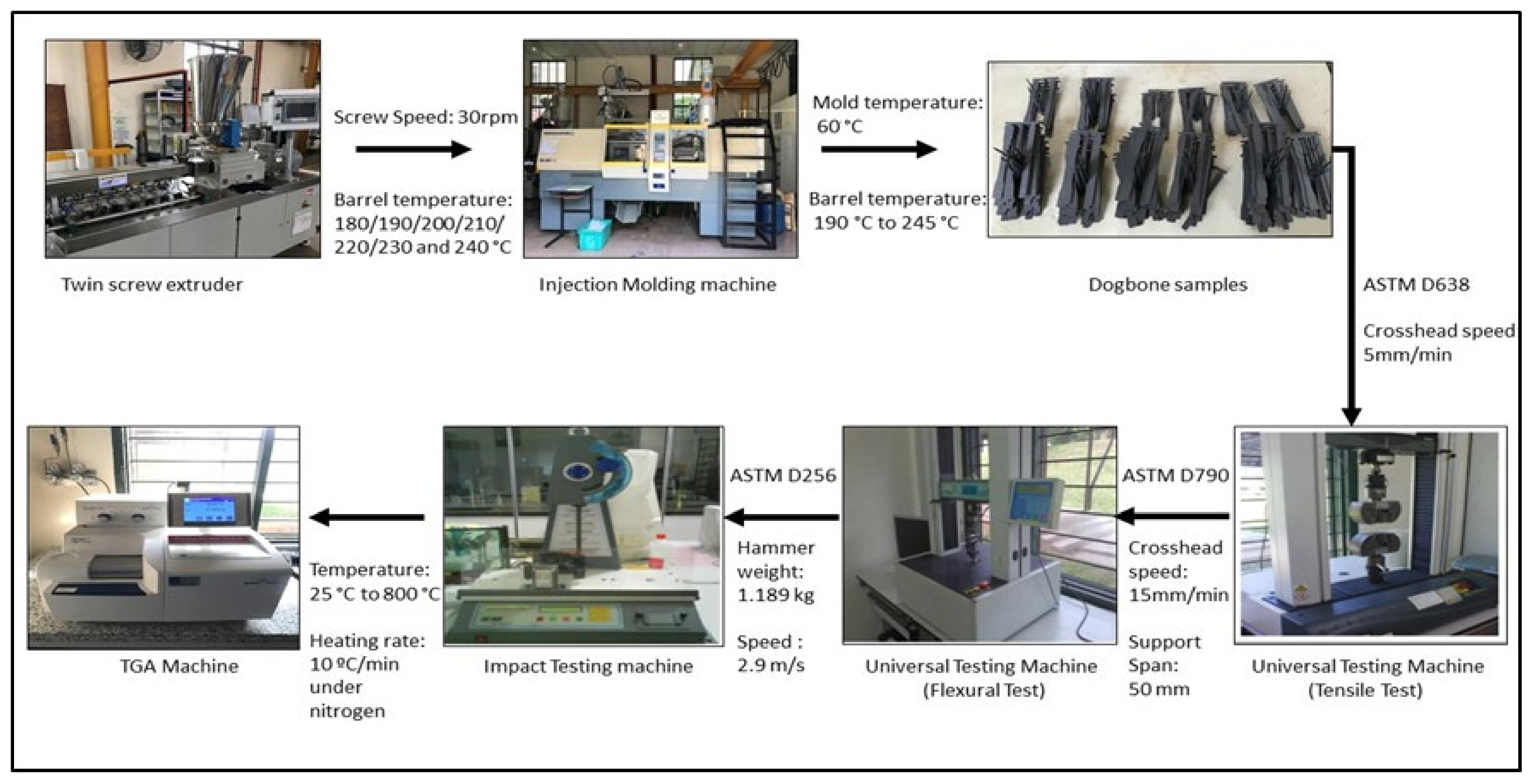 Polymers 13 03180 g001 550