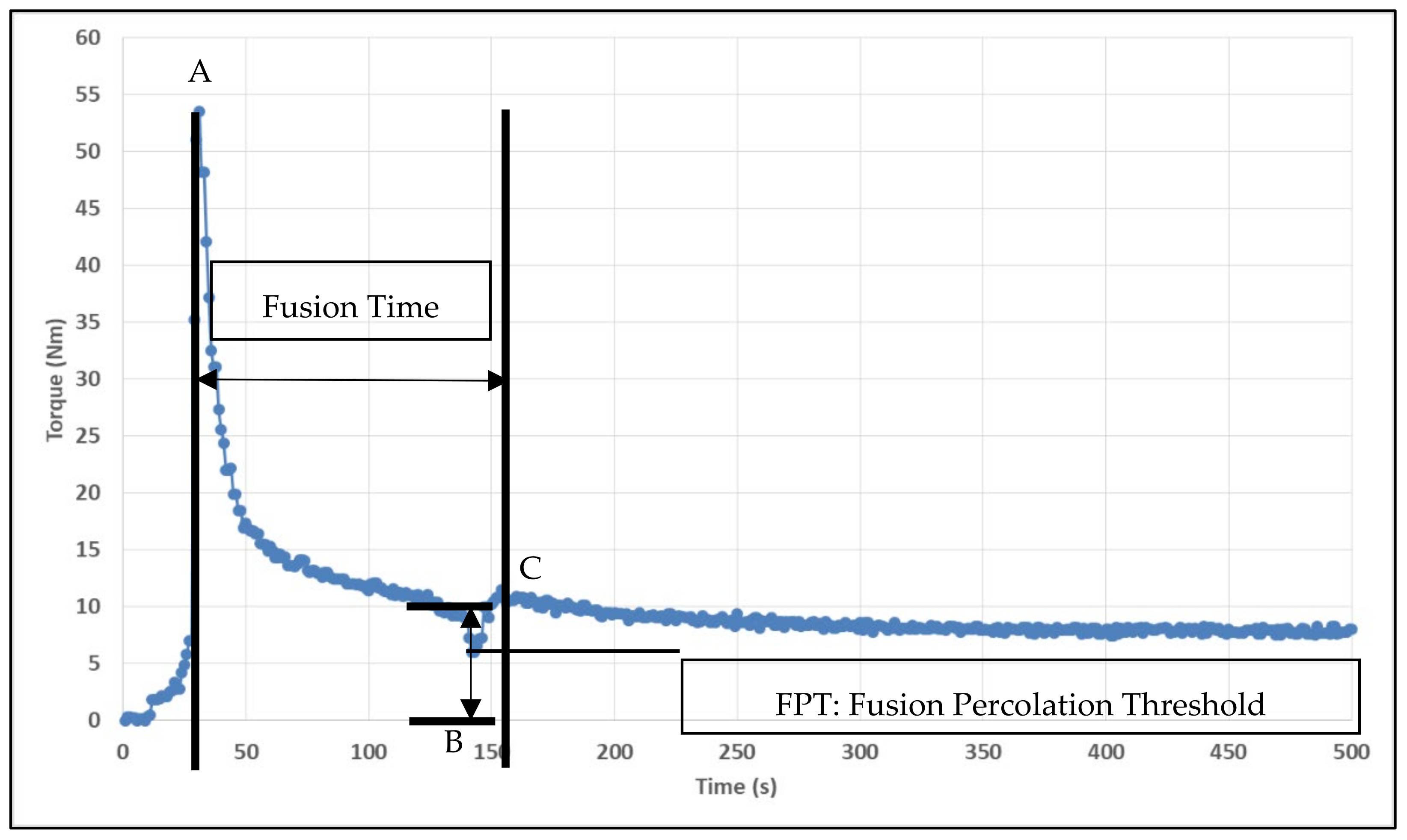 Polymers 13 03180 g002 550